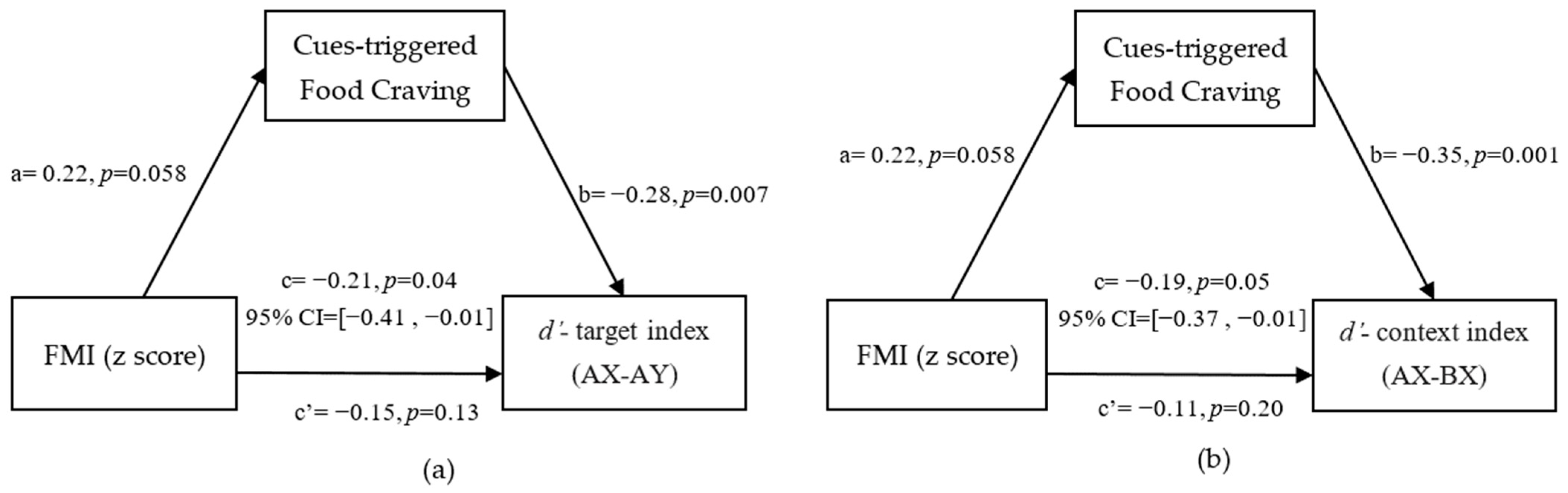 Nutrients 14 00240 g003