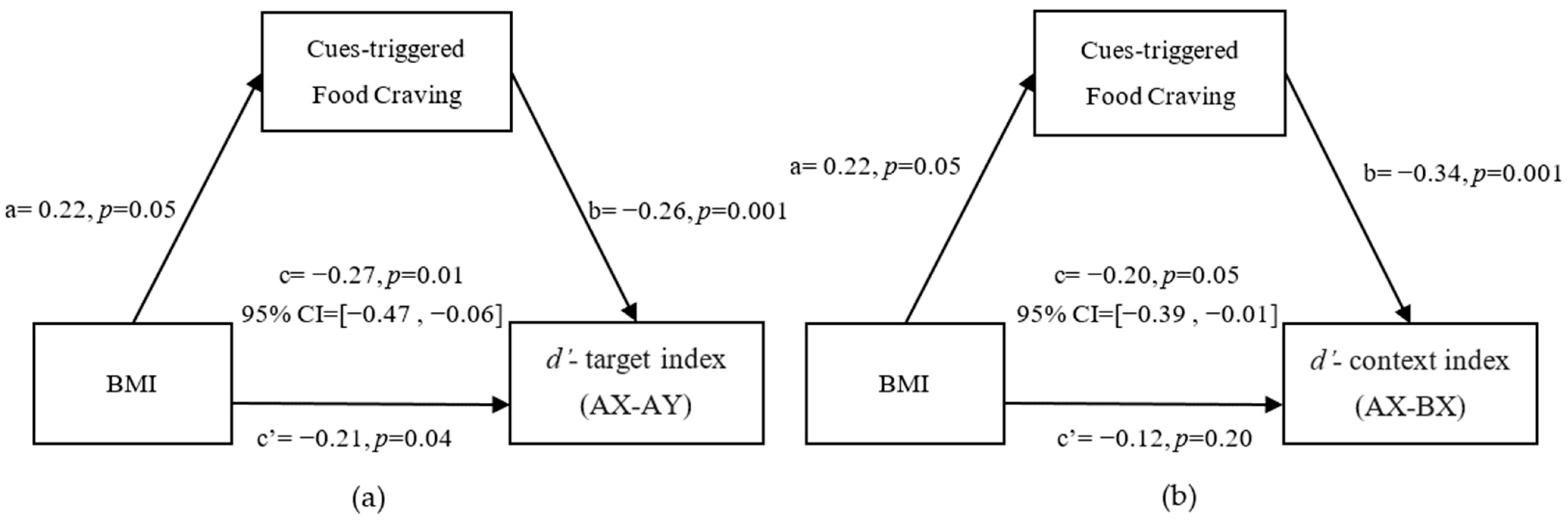 Nutrients 14 00240 g004