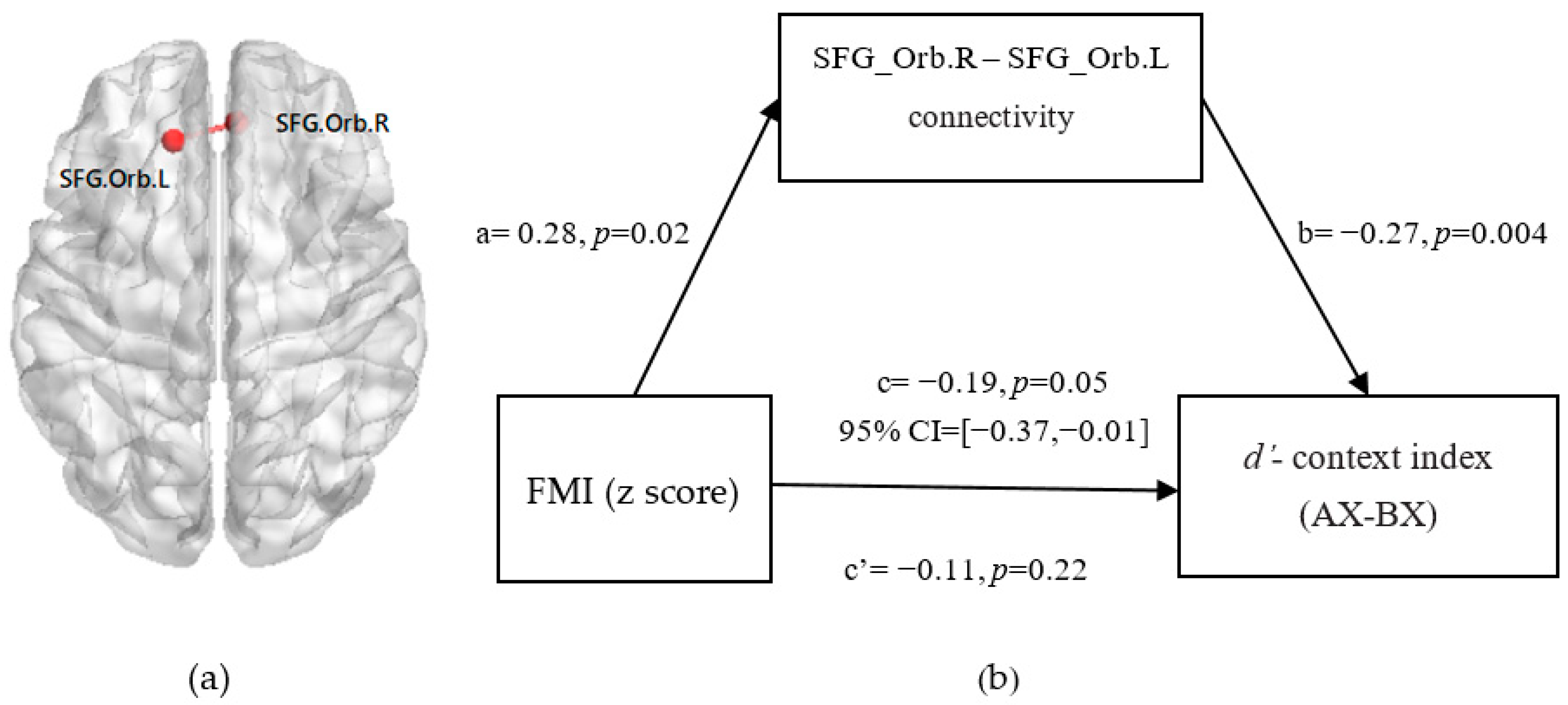 Nutrients 14 00240 g005