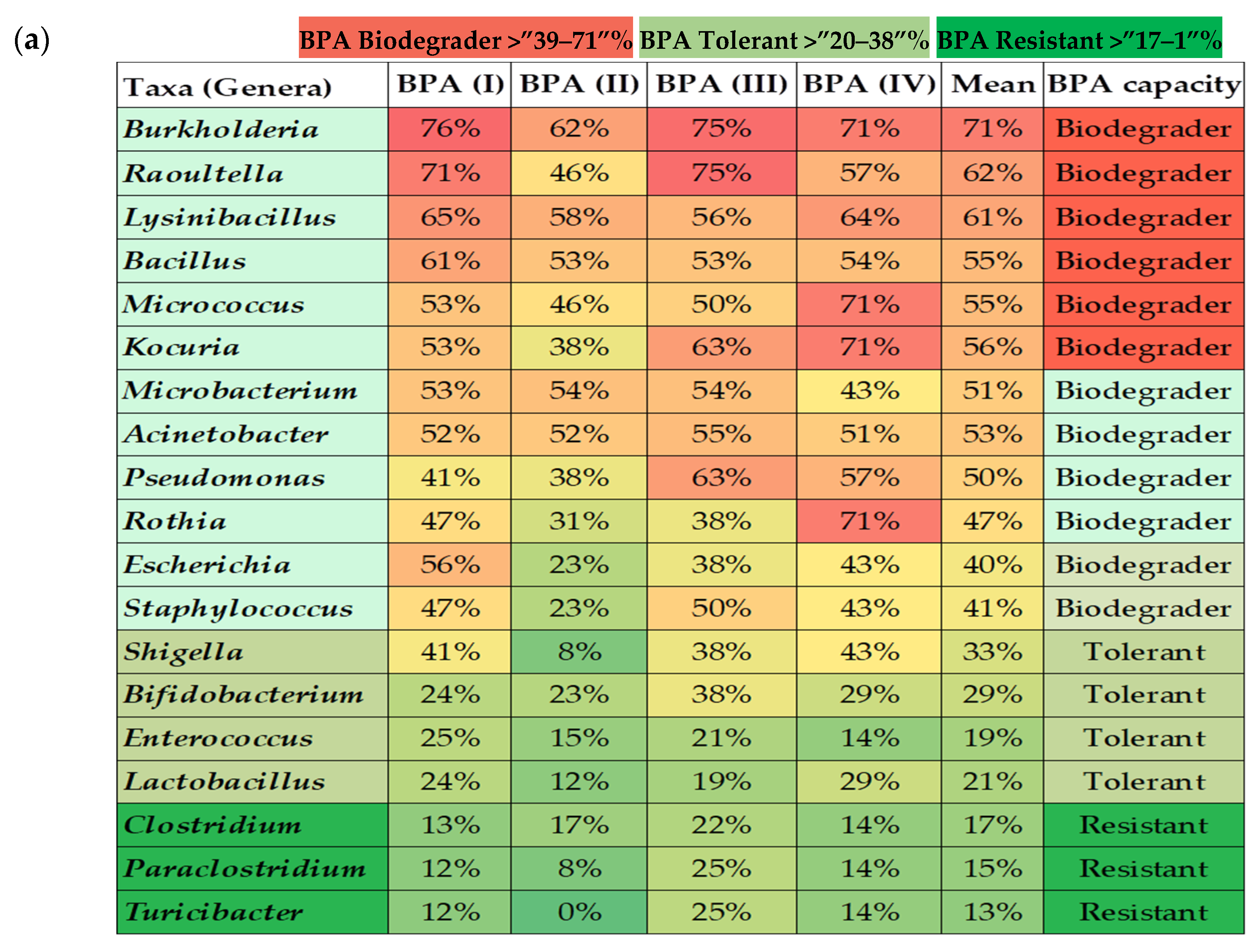 Nutrients 14 00241 g002a Nutrients 14 00241 g002a