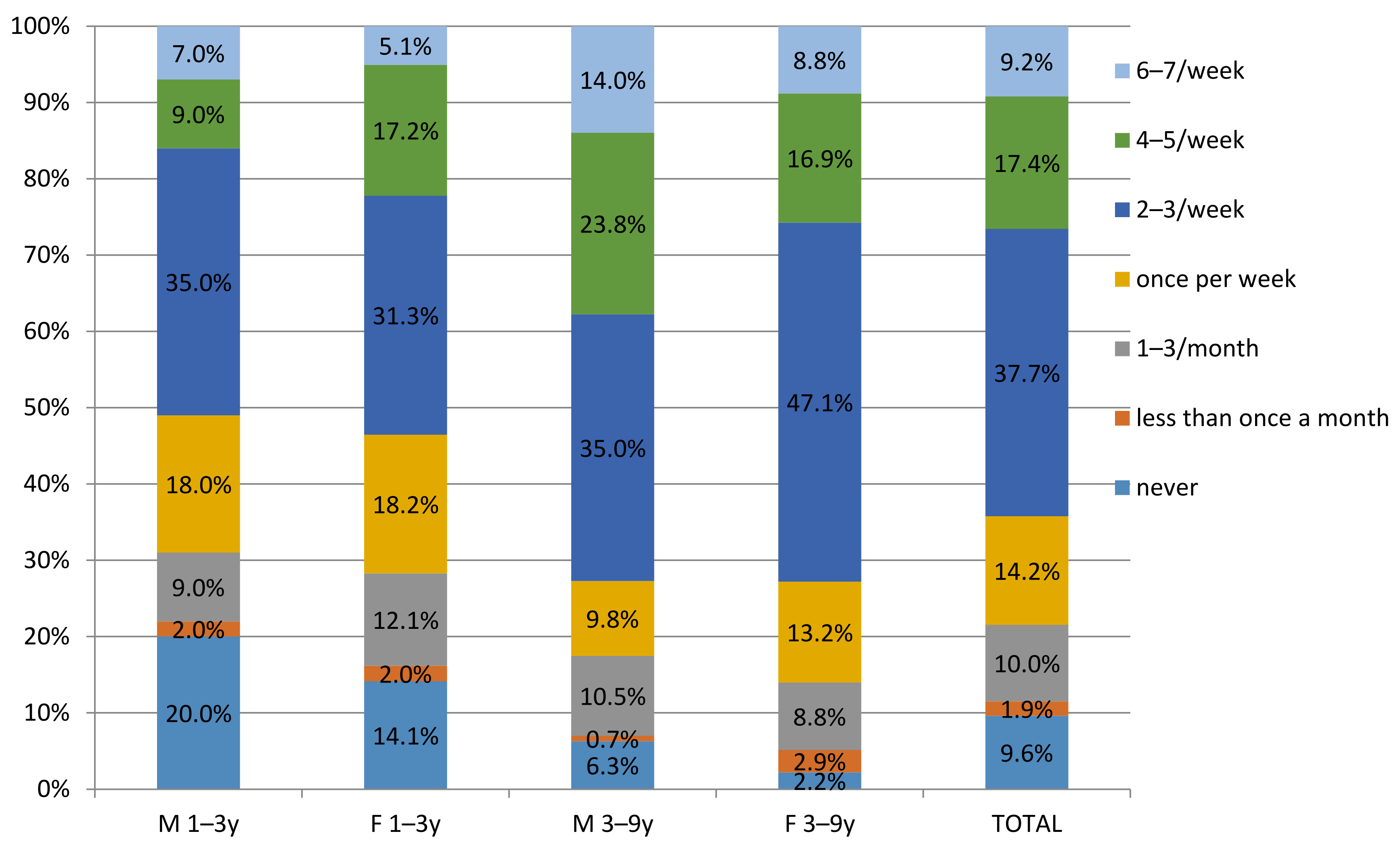 Nutrients 14 00242 g001 Nutrients 14 00242 g001