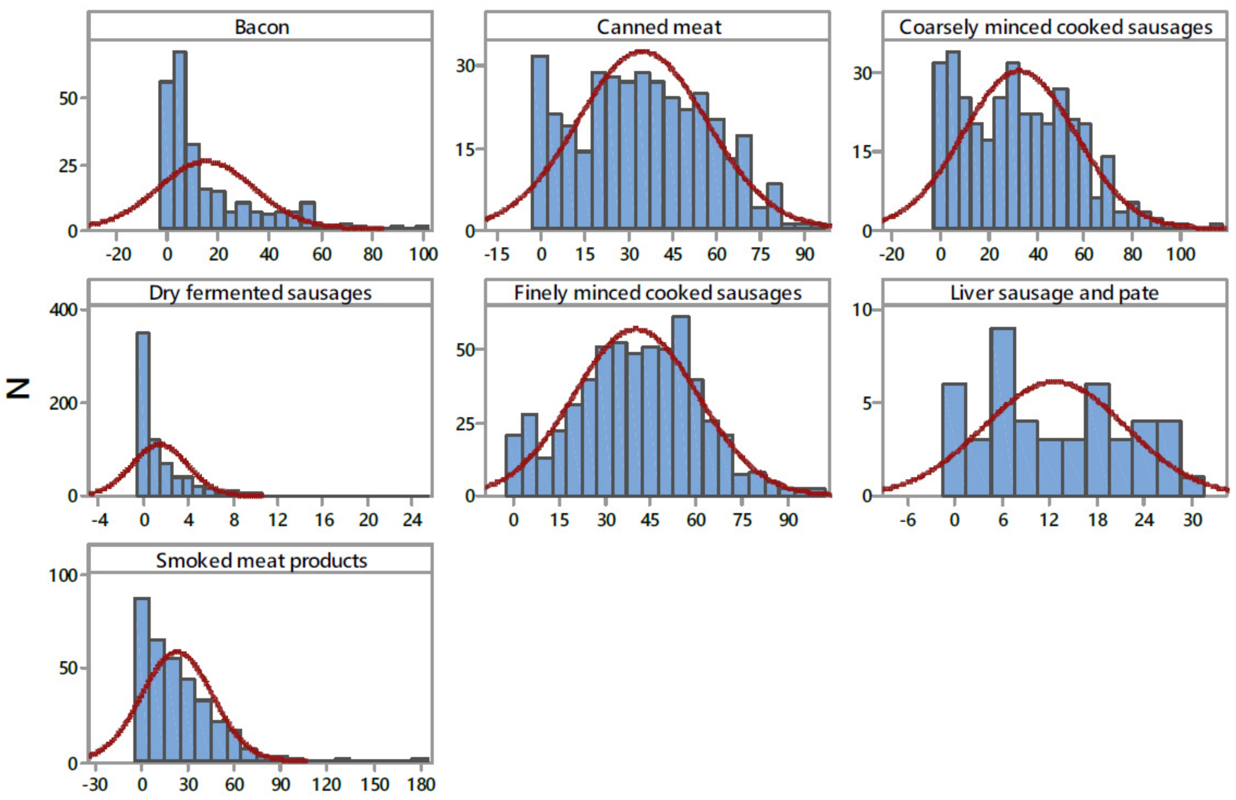 Nutrients 14 00242 g002 Nutrients 14 00242 g002