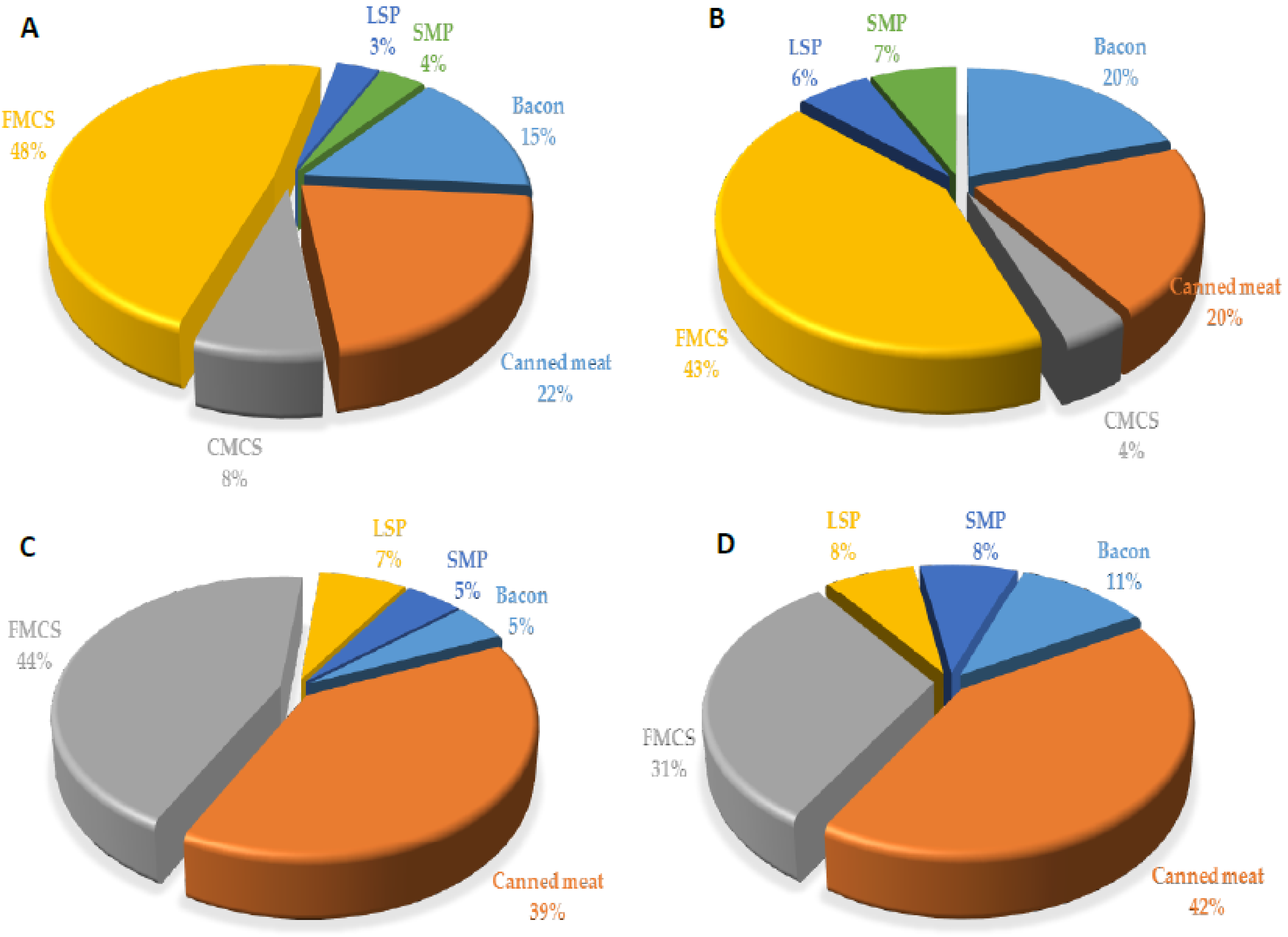 Nutrients 14 00242 g005 Nutrients 14 00242 g005