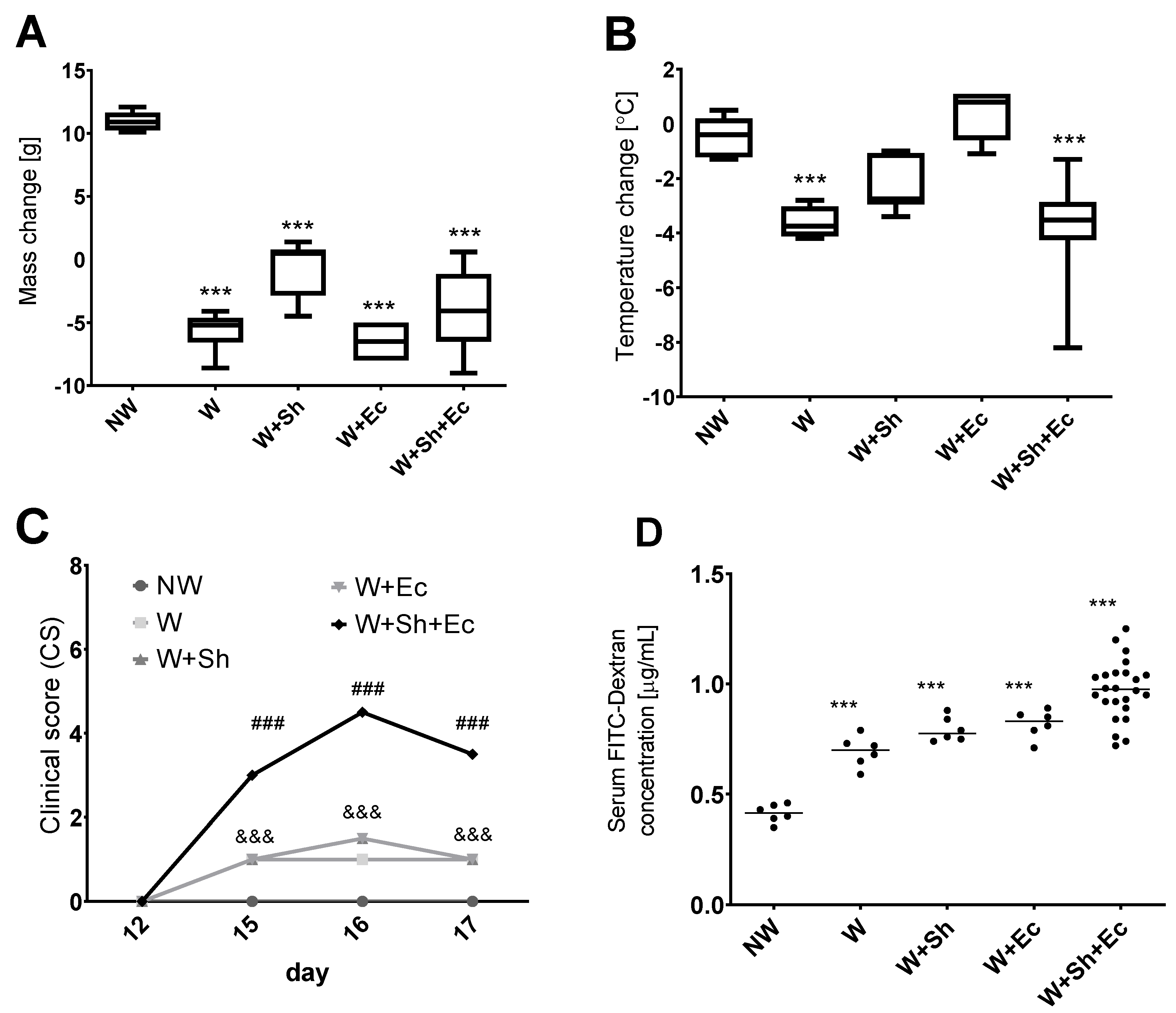 Nutrients 14 00243 g001 550
