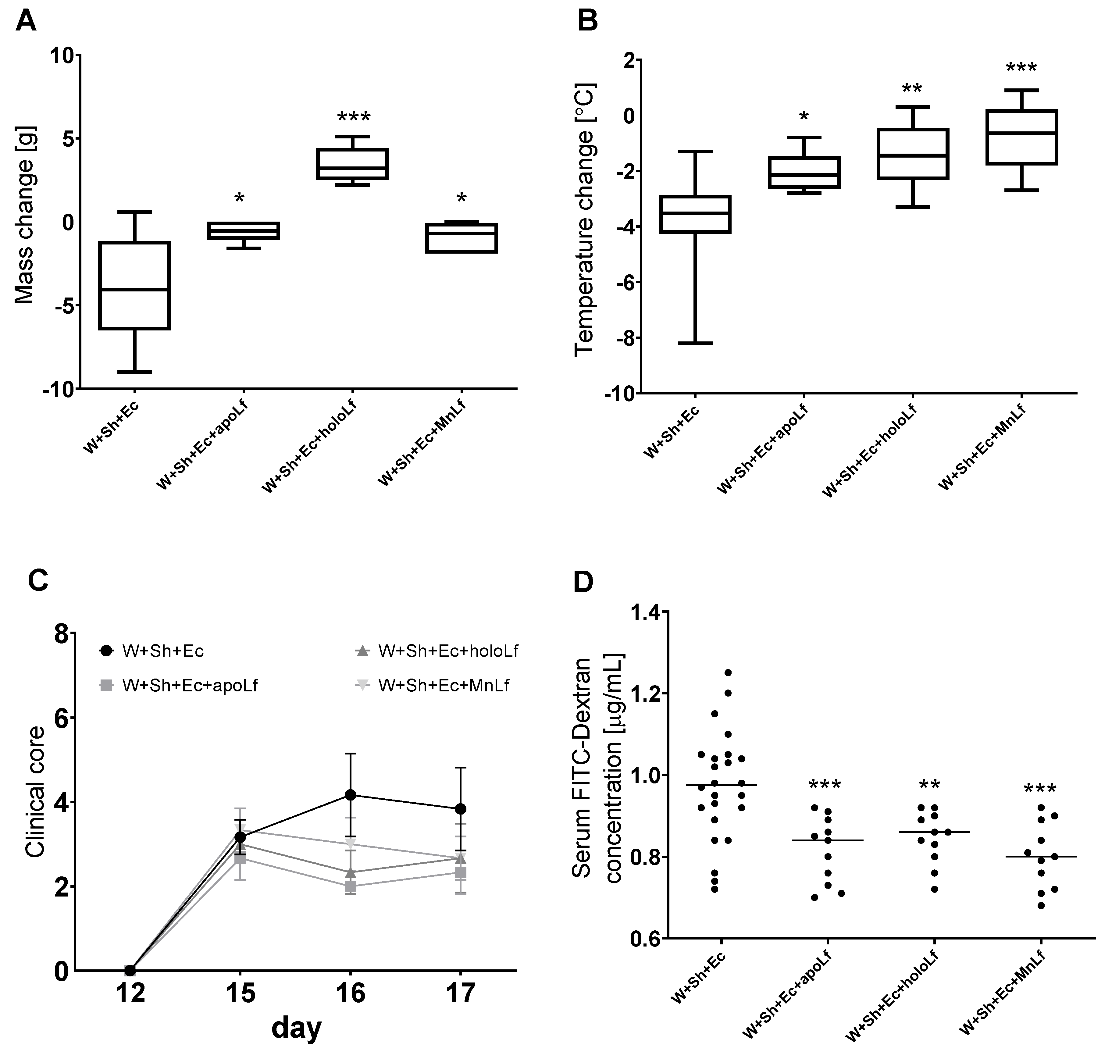 Nutrients 14 00243 g003 550