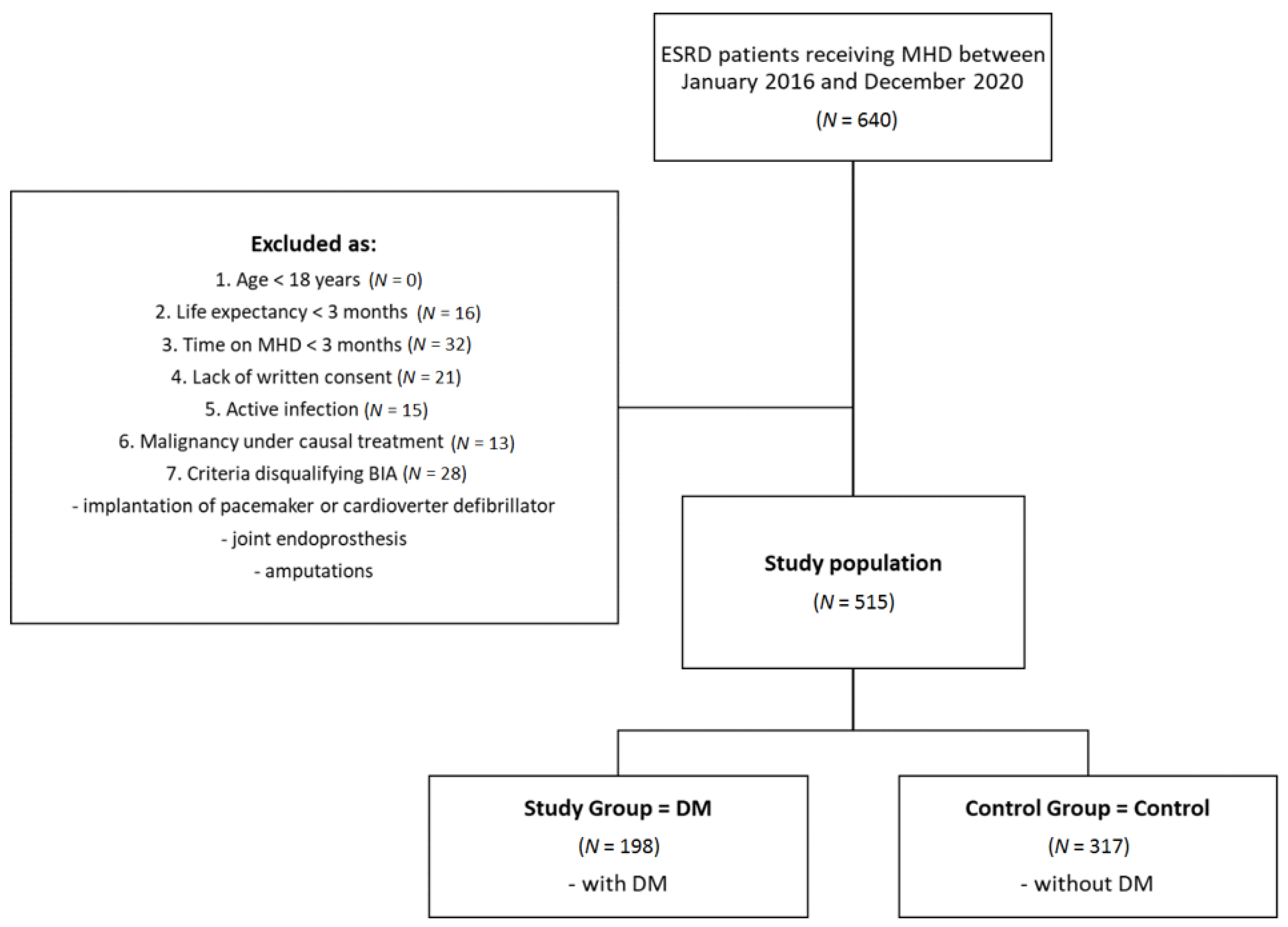 Nutrients 14 00247 g001