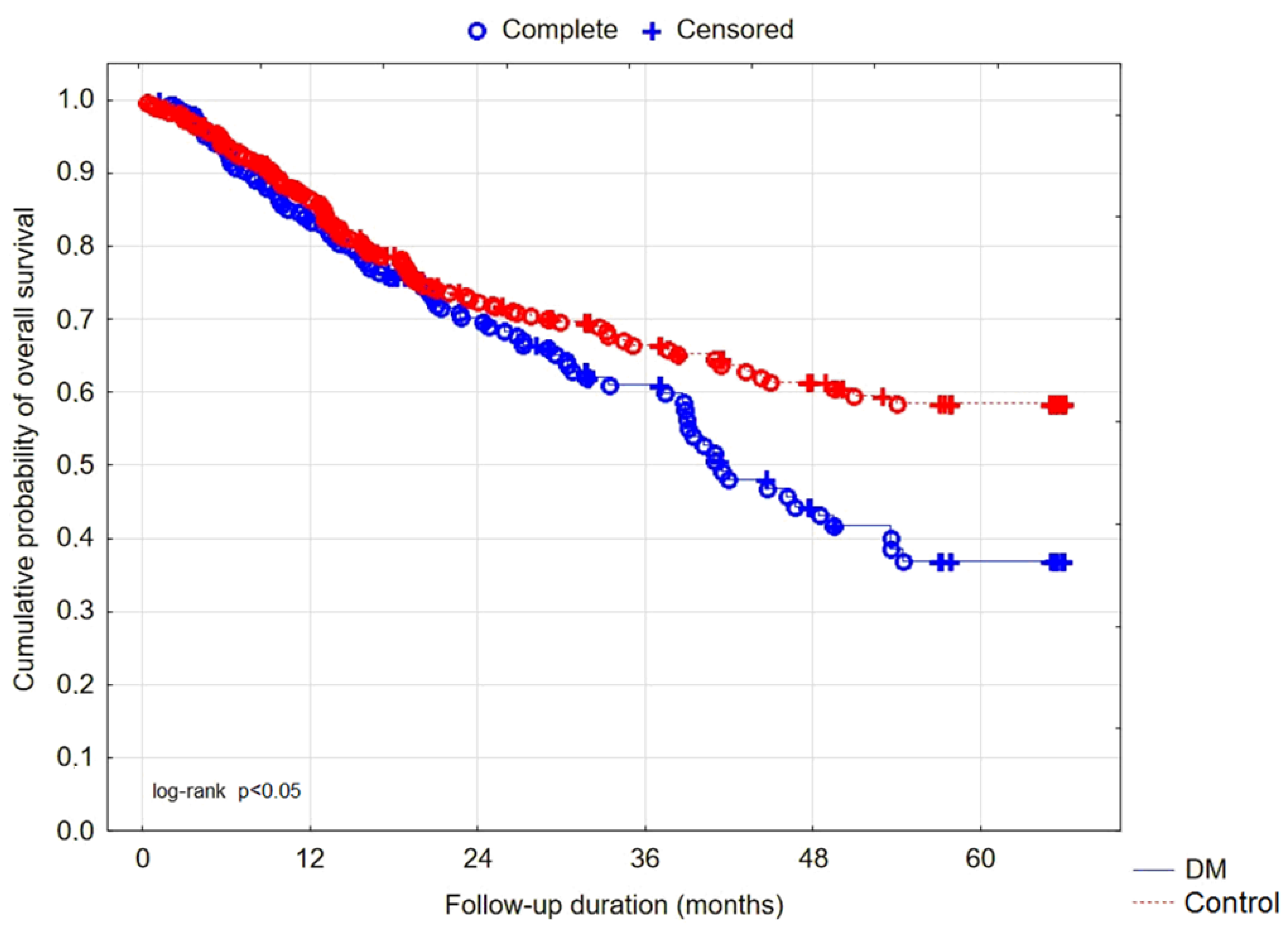 Nutrients 14 00247 g002