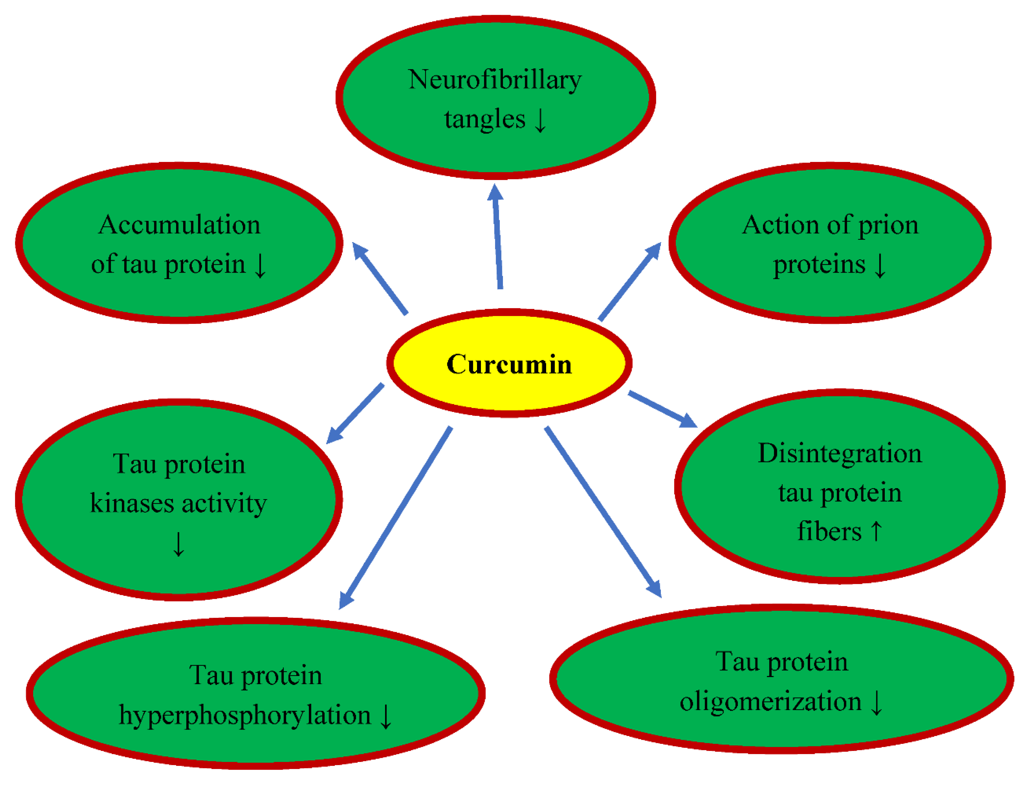 Nutrients 14 00248 g004