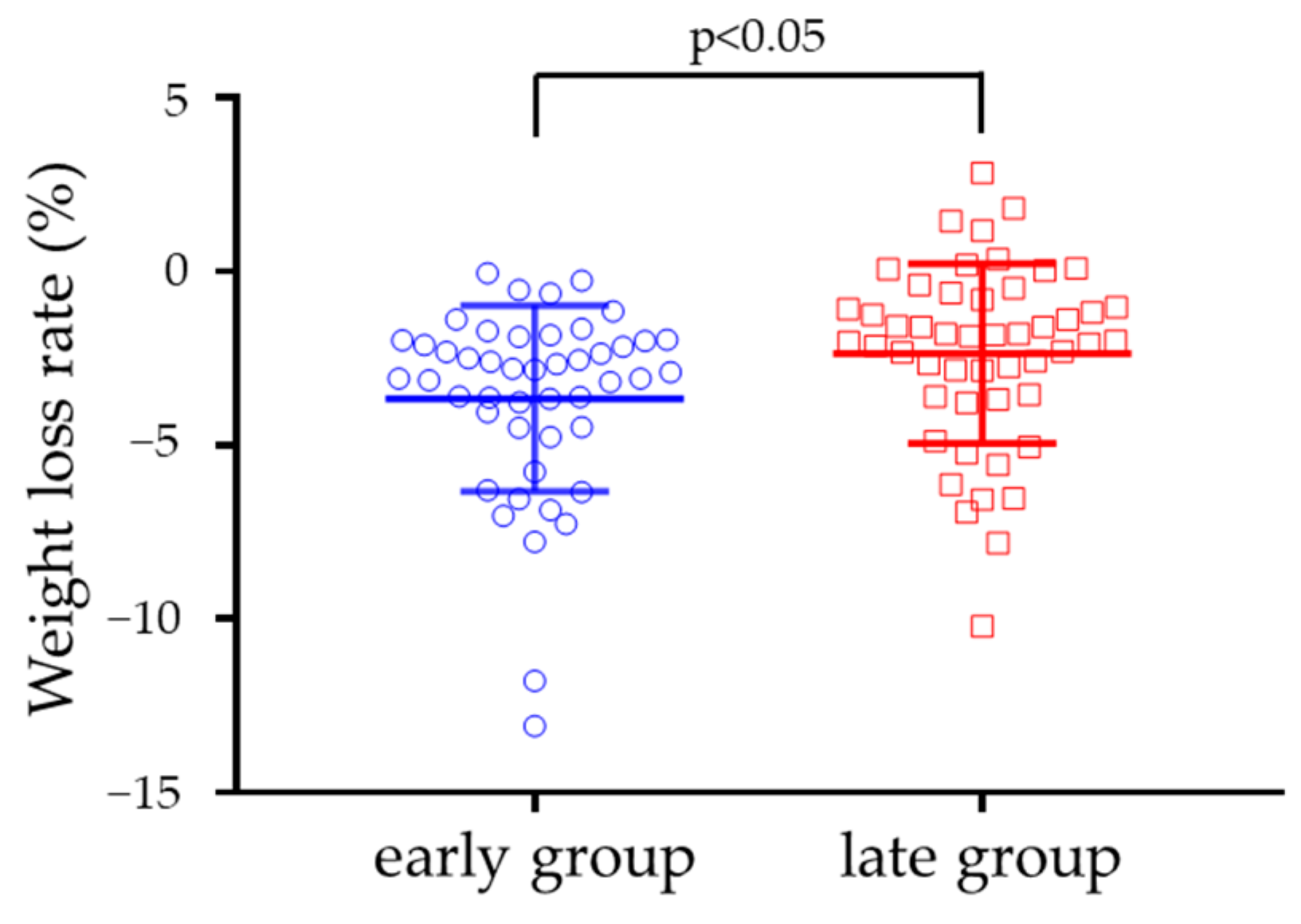 Nutrients 14 00249 g003