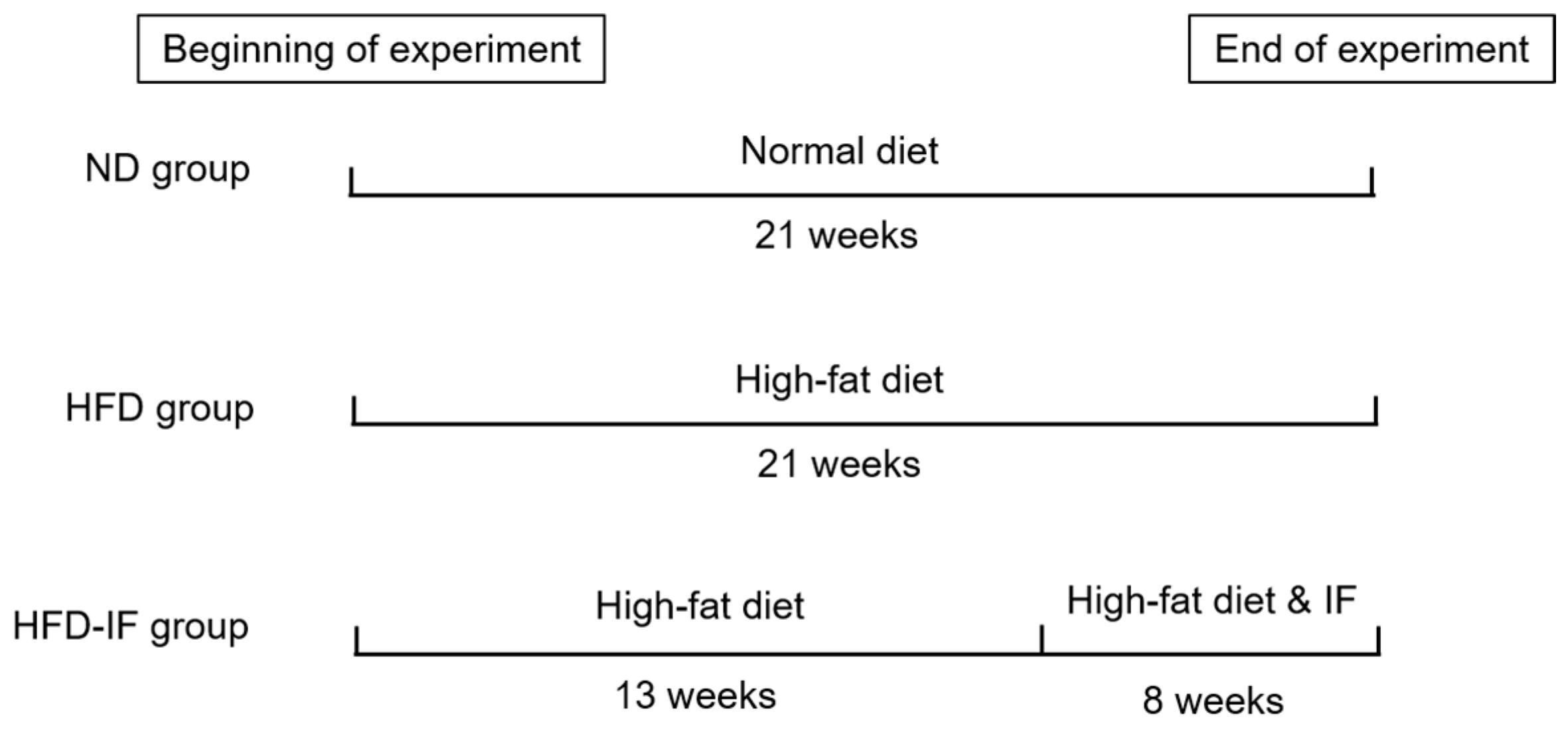 Nutrients 14 00251 g001 550