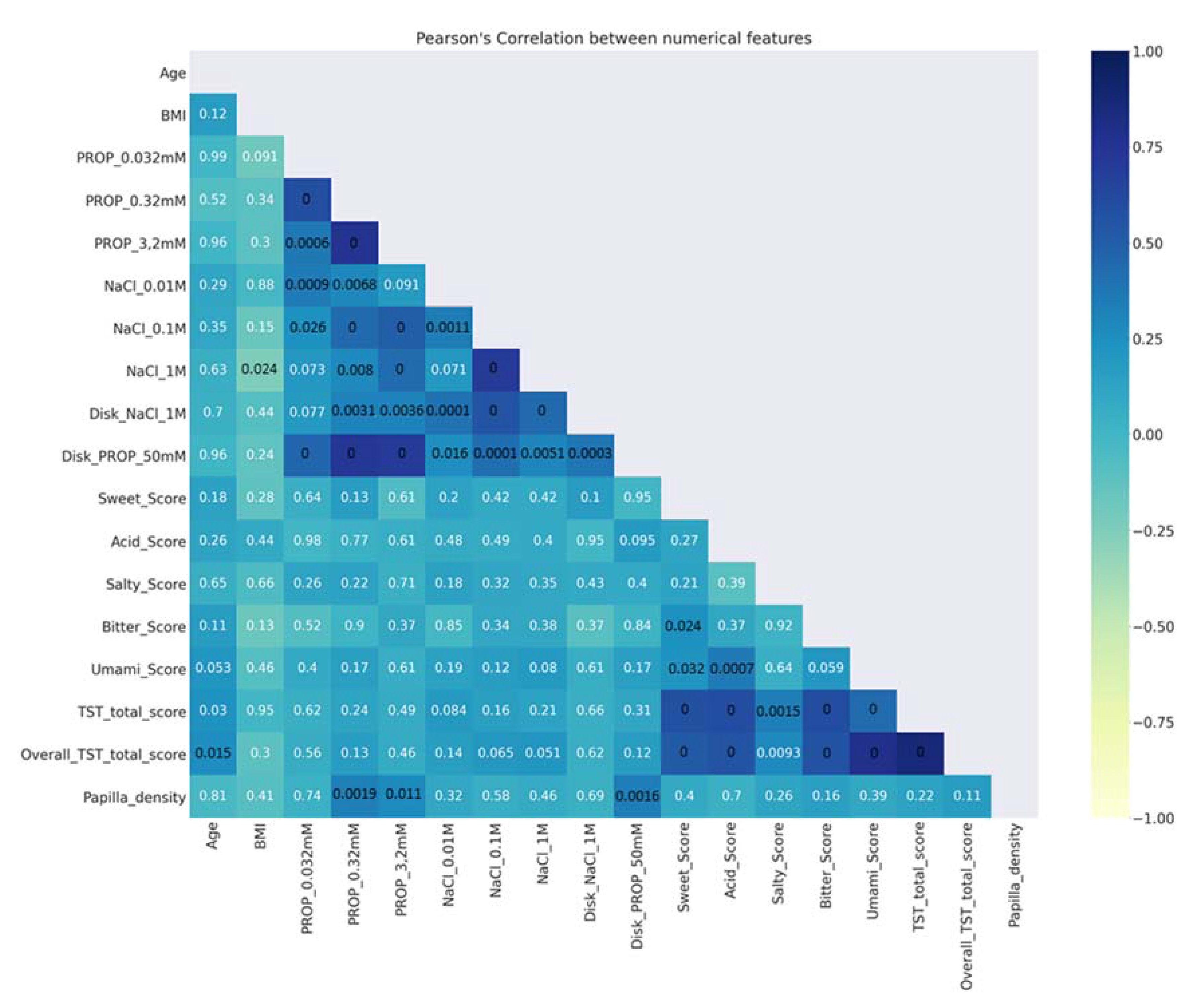 Nutrients 14 00252 g002 Nutrients 14 00252 g002