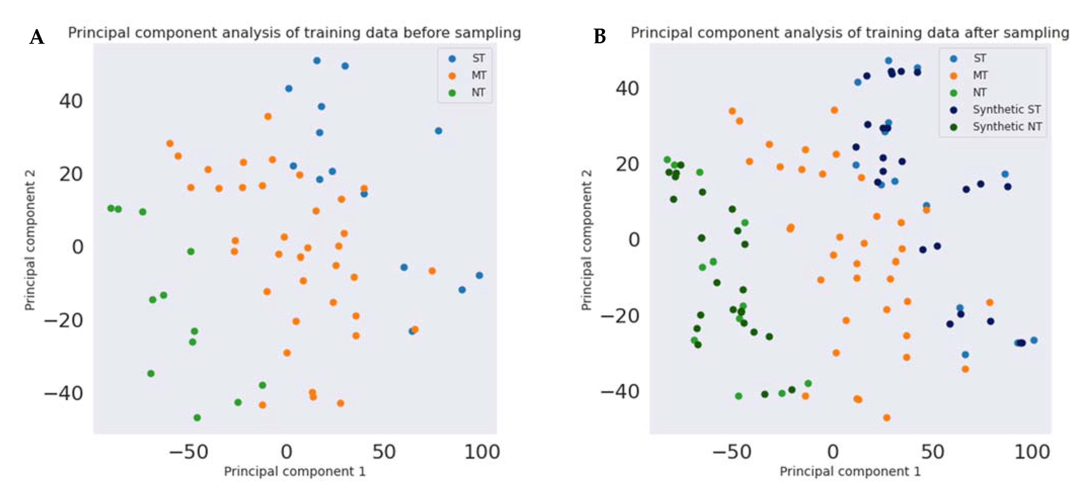 Nutrients 14 00252 g003 Nutrients 14 00252 g003