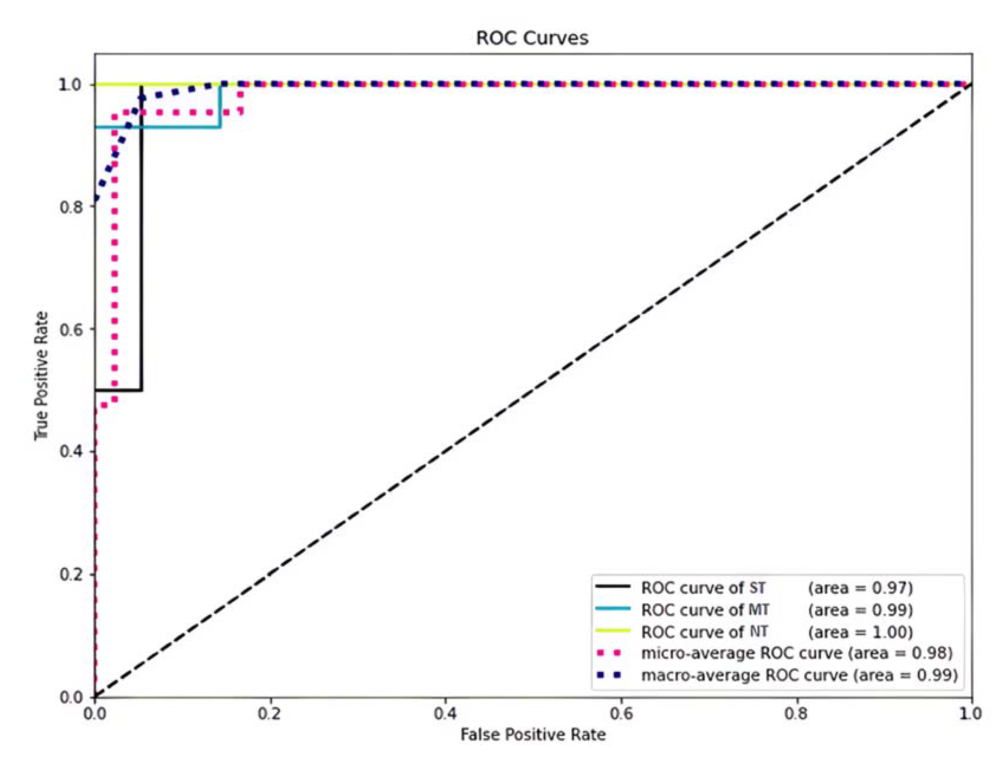 Nutrients 14 00252 g004 Nutrients 14 00252 g004