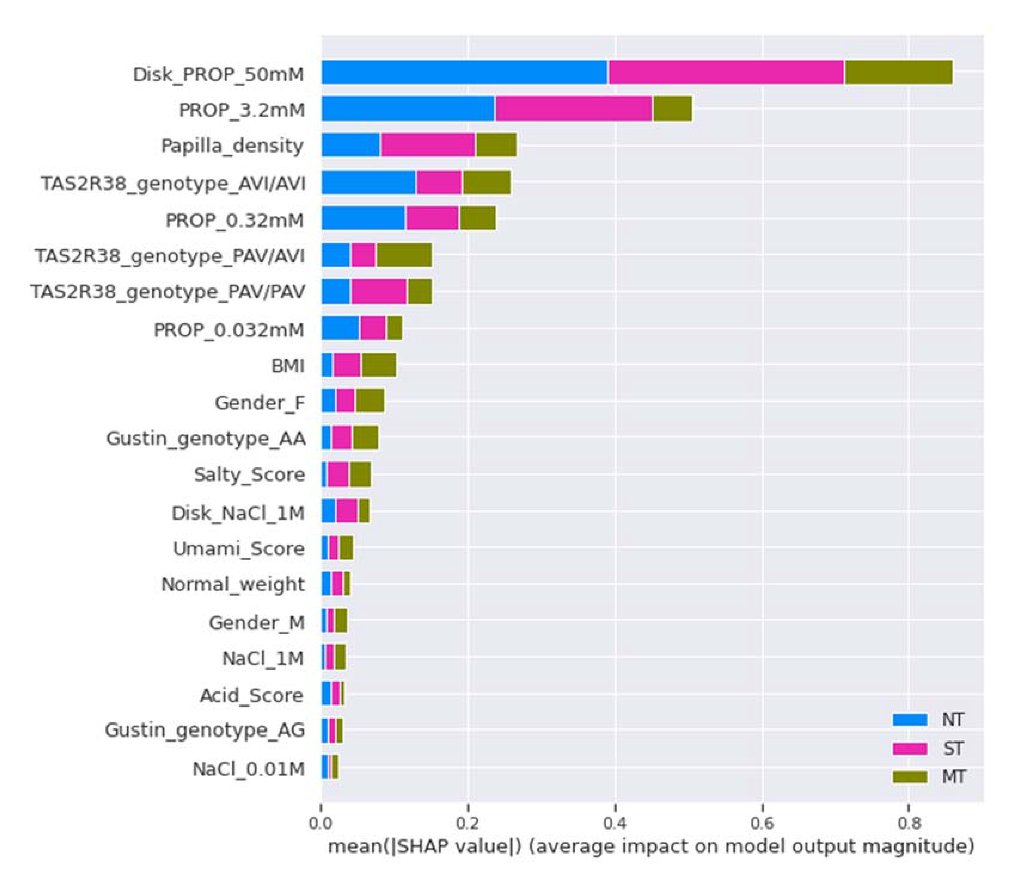 Nutrients 14 00252 g005 Nutrients 14 00252 g005
