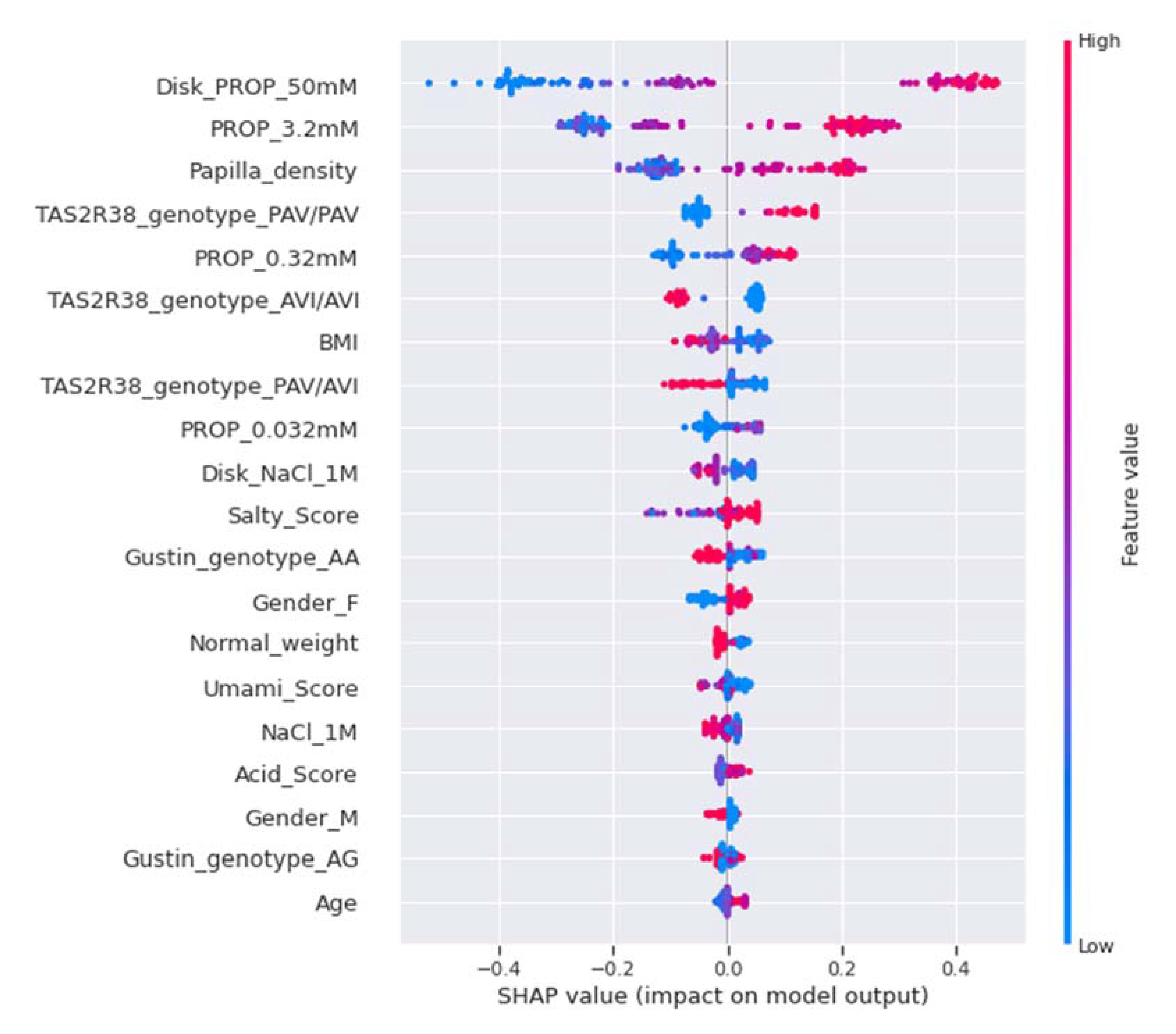 Nutrients 14 00252 g006 Nutrients 14 00252 g006