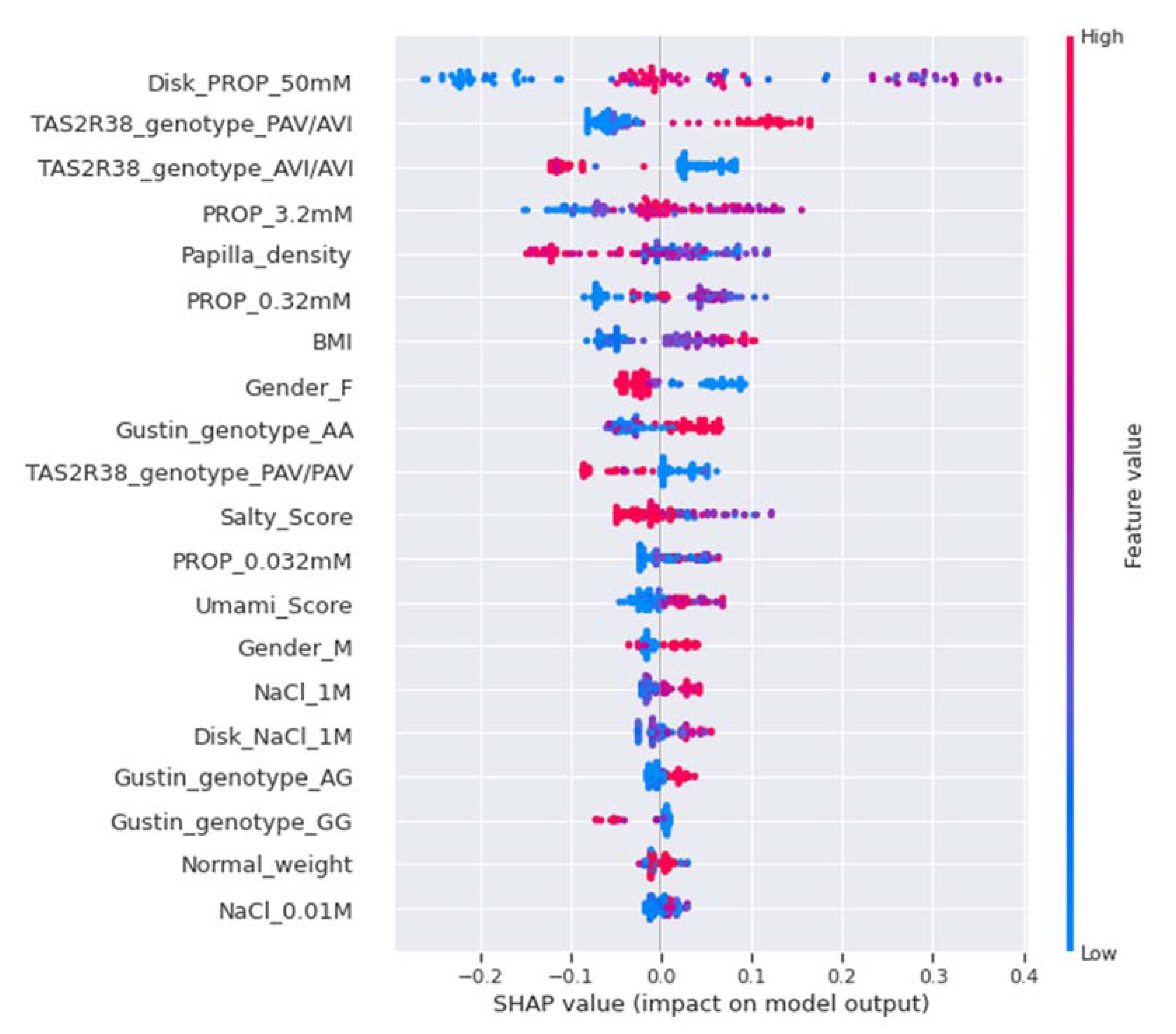 Nutrients 14 00252 g007 Nutrients 14 00252 g007