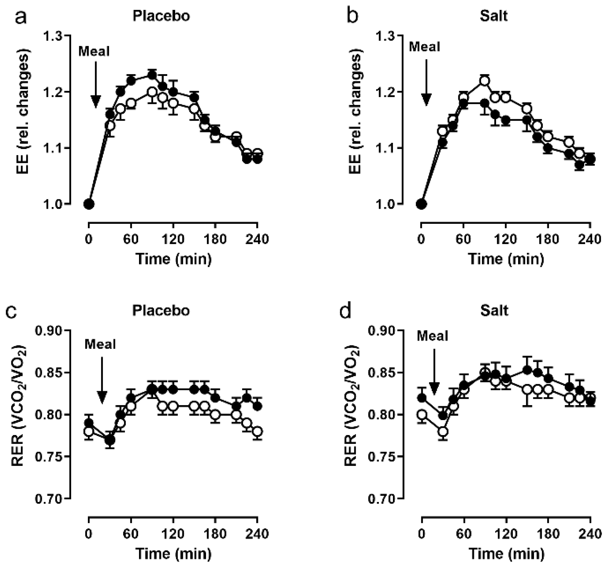 Nutrients 14 00253 g003