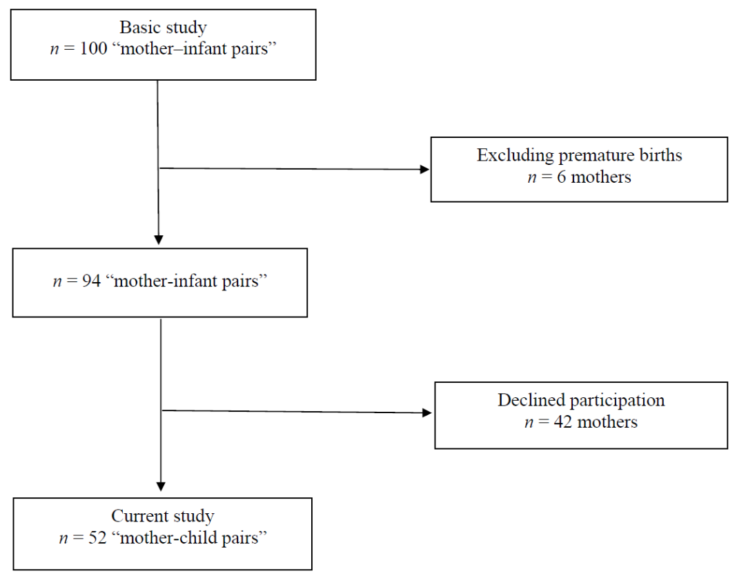 Nutrients 14 00254 g001 Nutrients 14 00254 g001