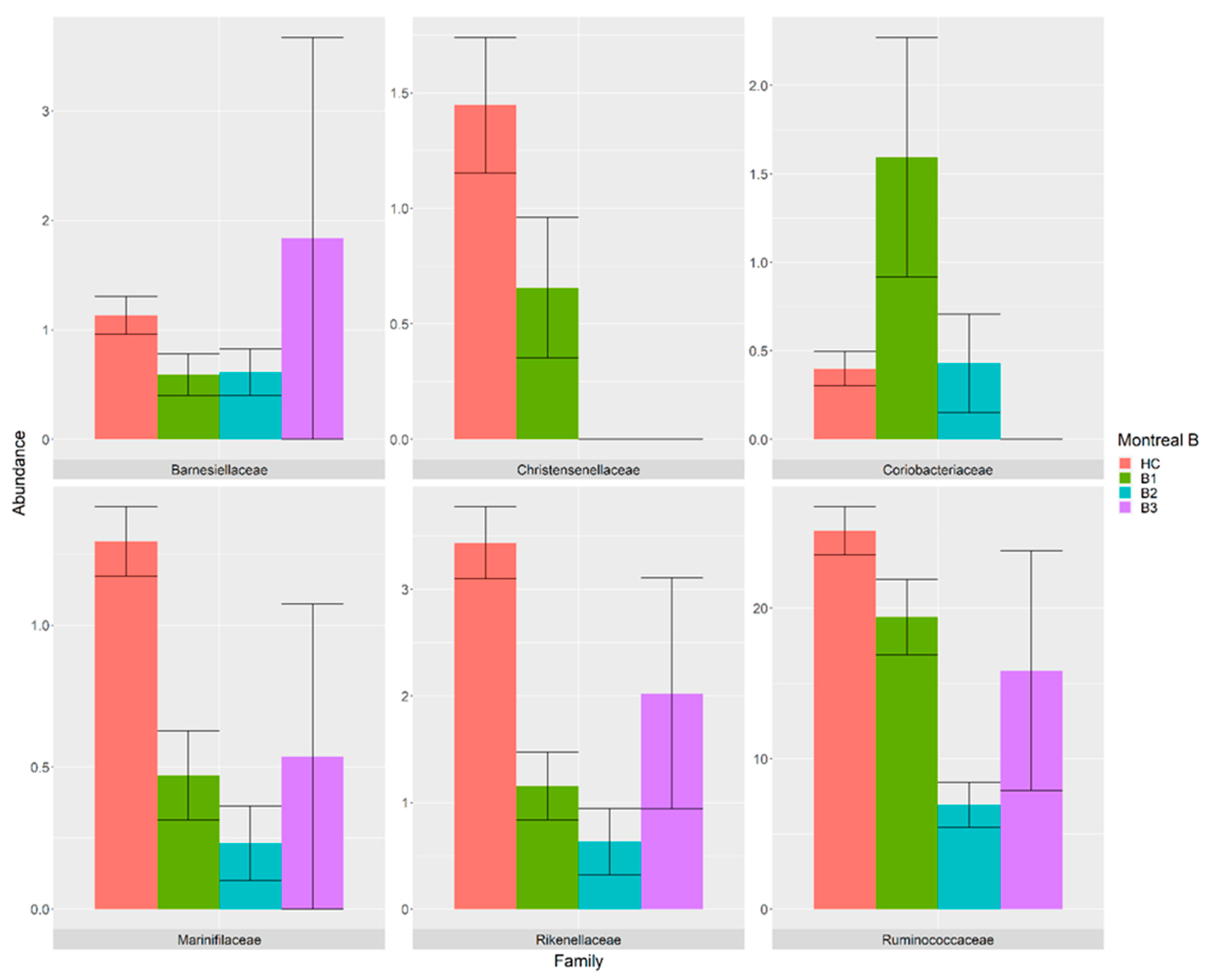 Nutrients 14 00260 g003 550