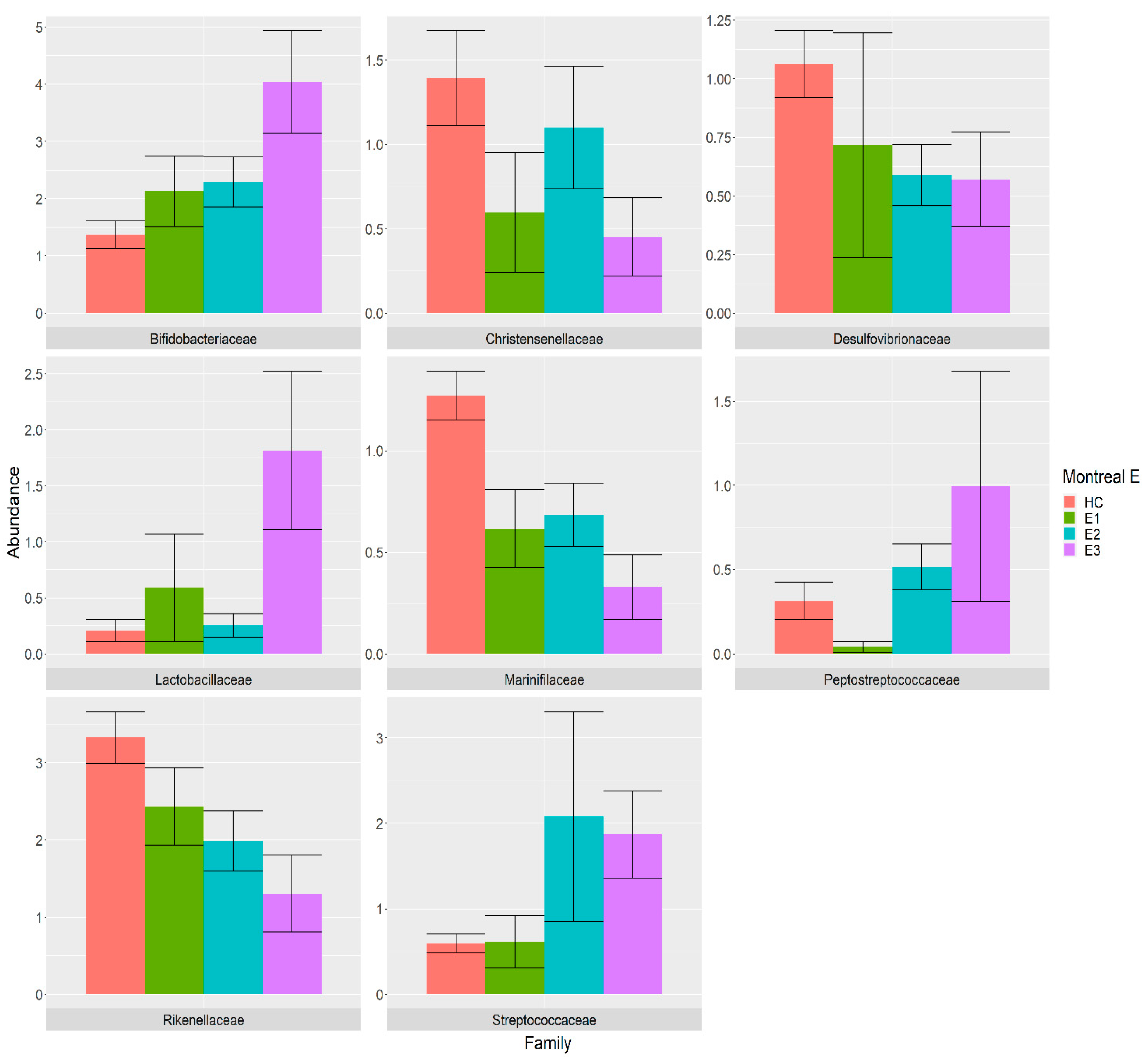 Nutrients 14 00260 g004 550