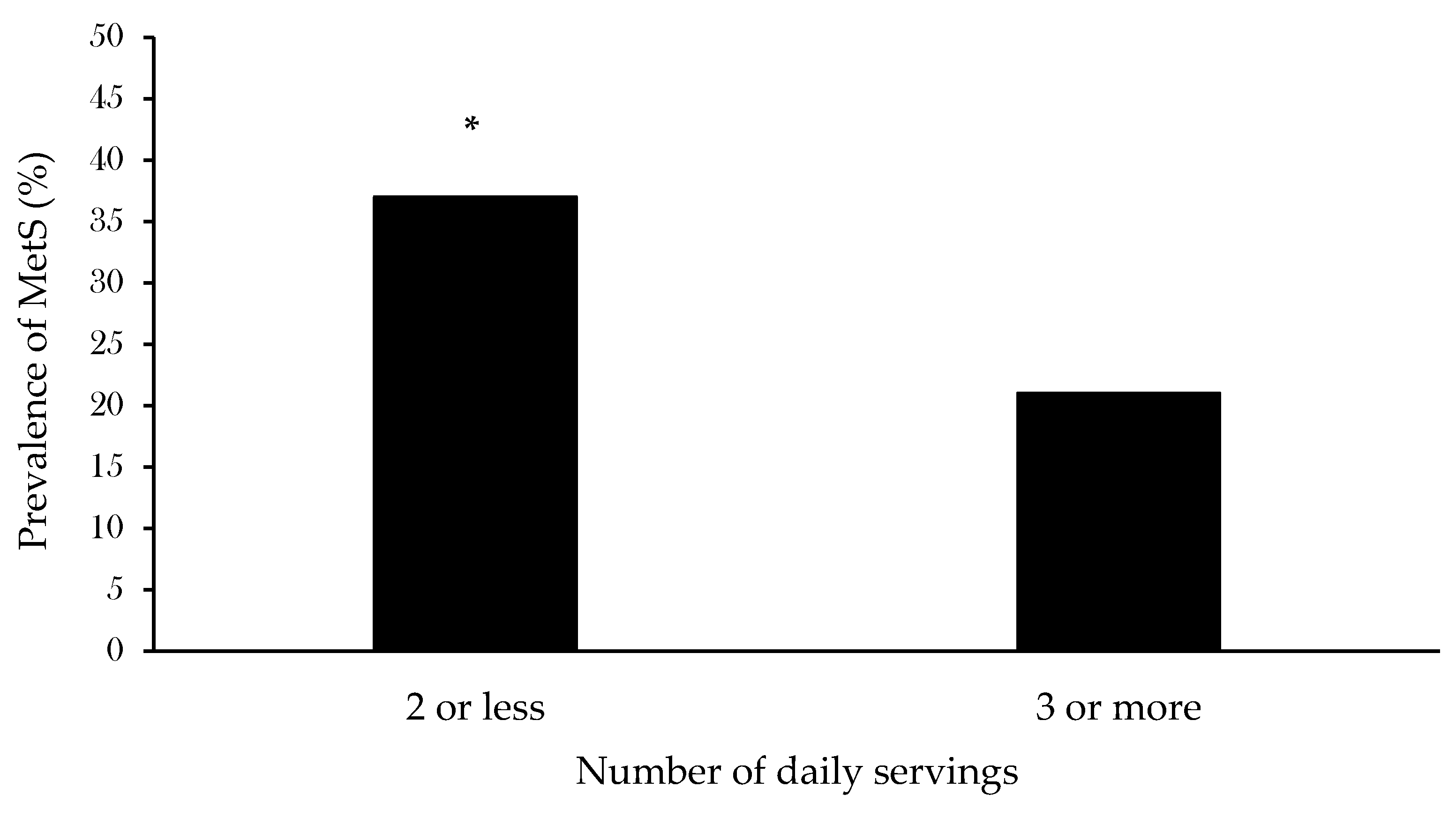 Nutrients 14 00263 g001