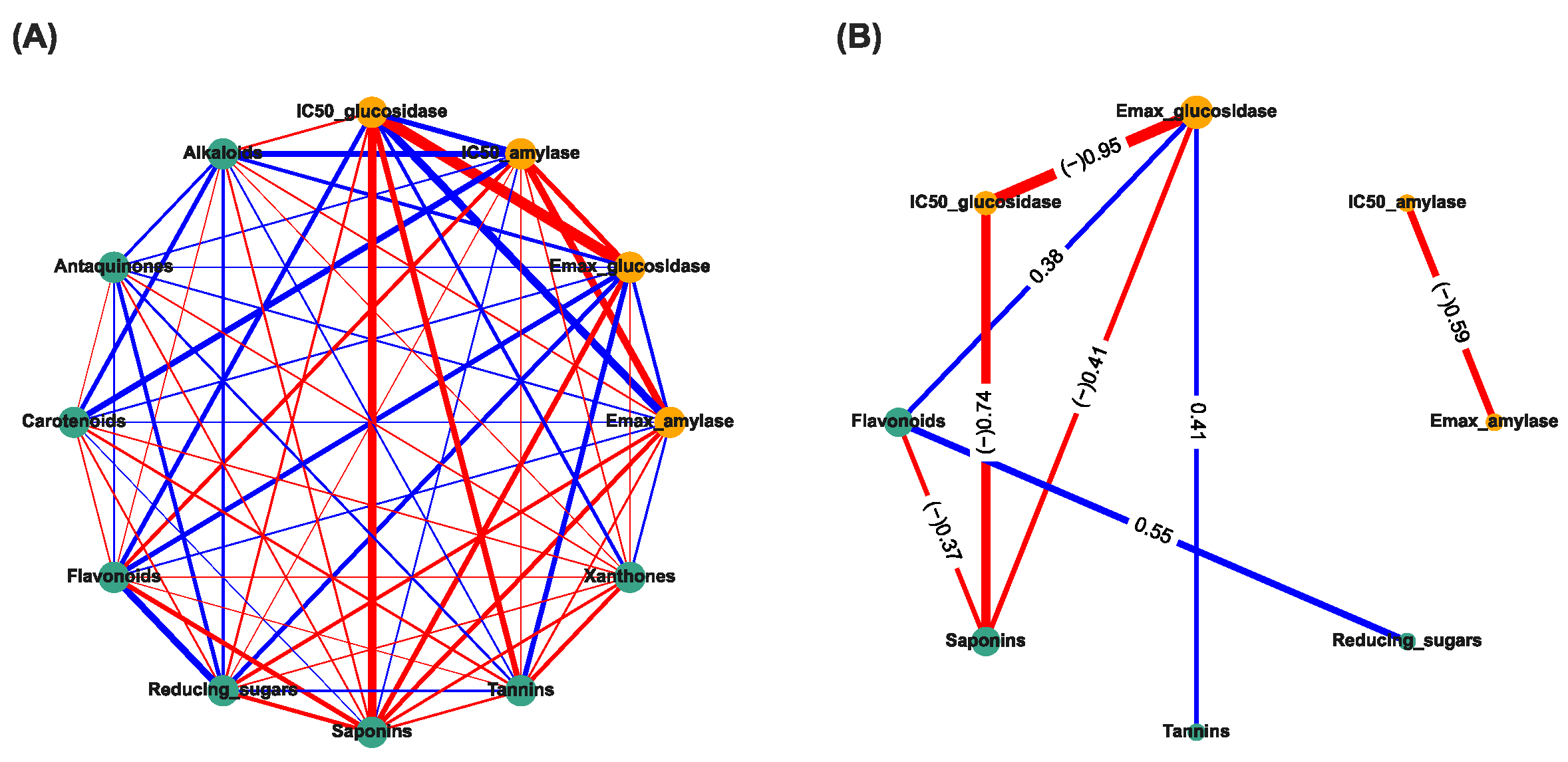 Nutrients 14 00267 g002 Nutrients 14 00267 g002