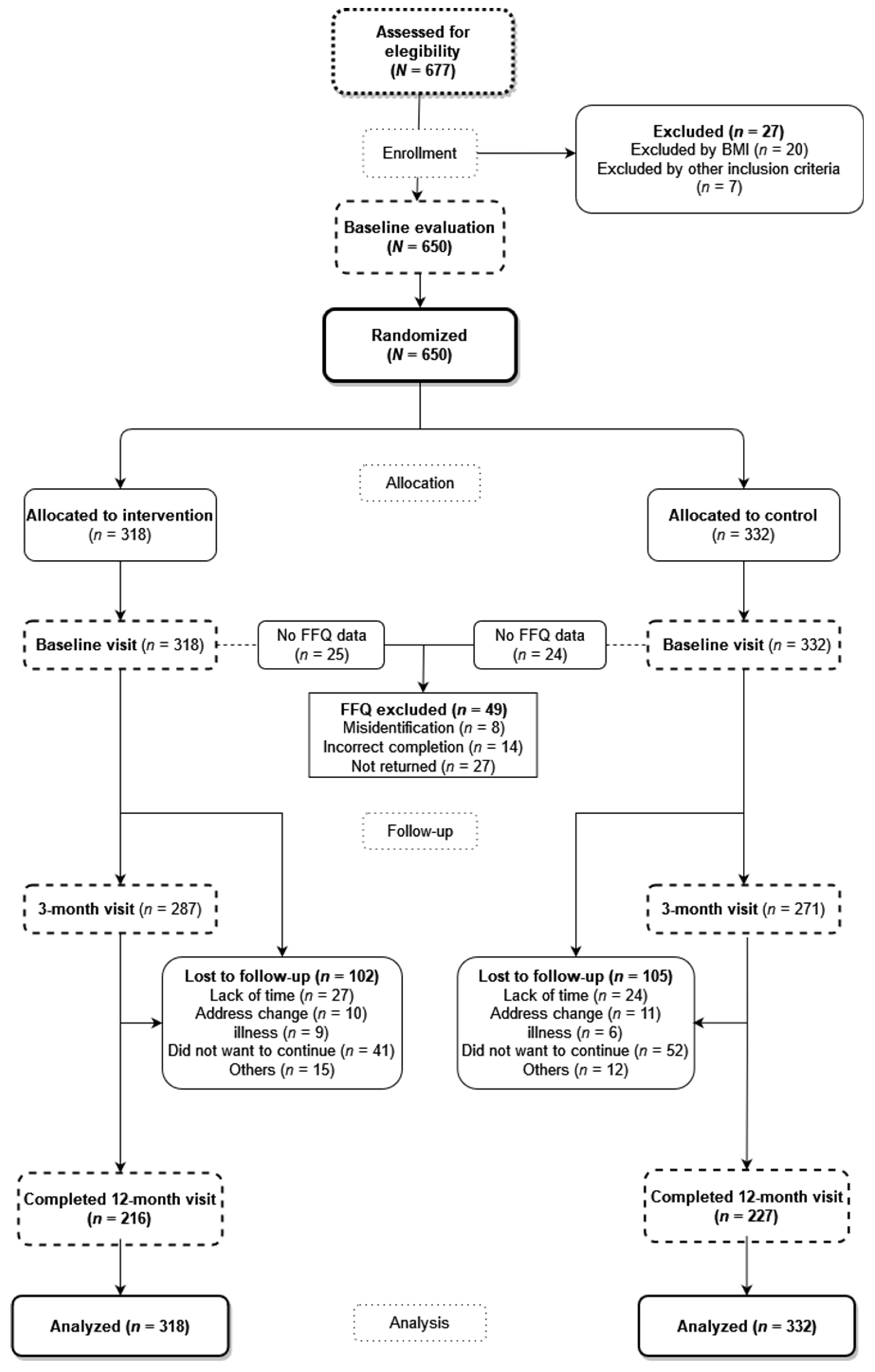 Nutrients 14 00270 g001