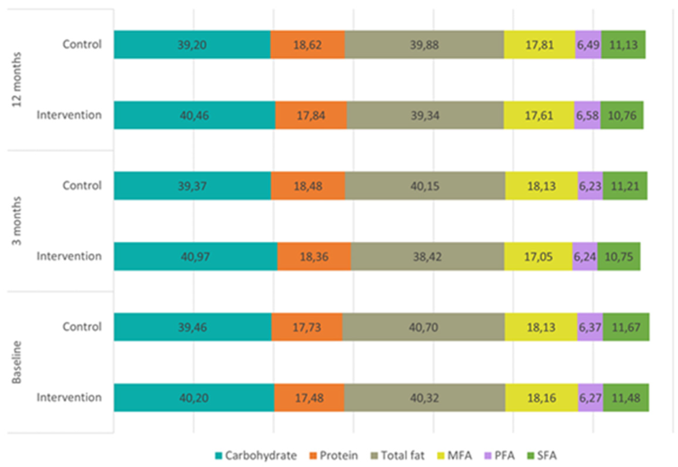Nutrients 14 00270 g003