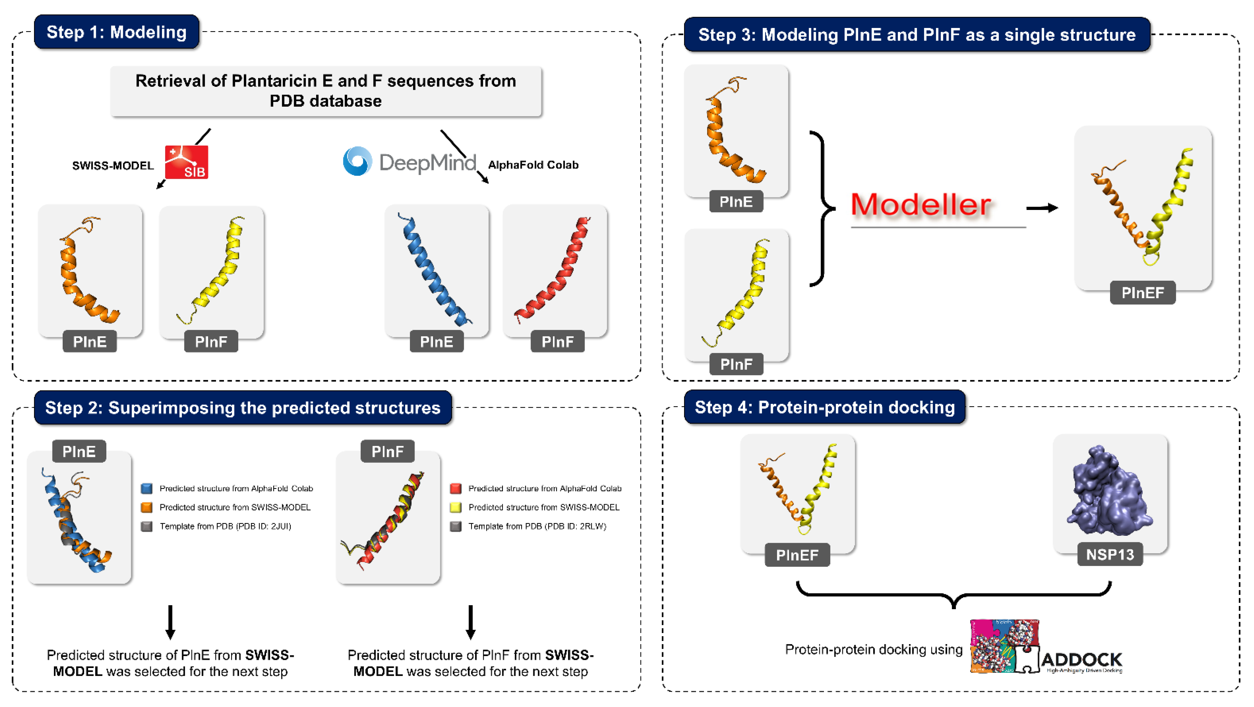 Nutrients 14 00274 g004