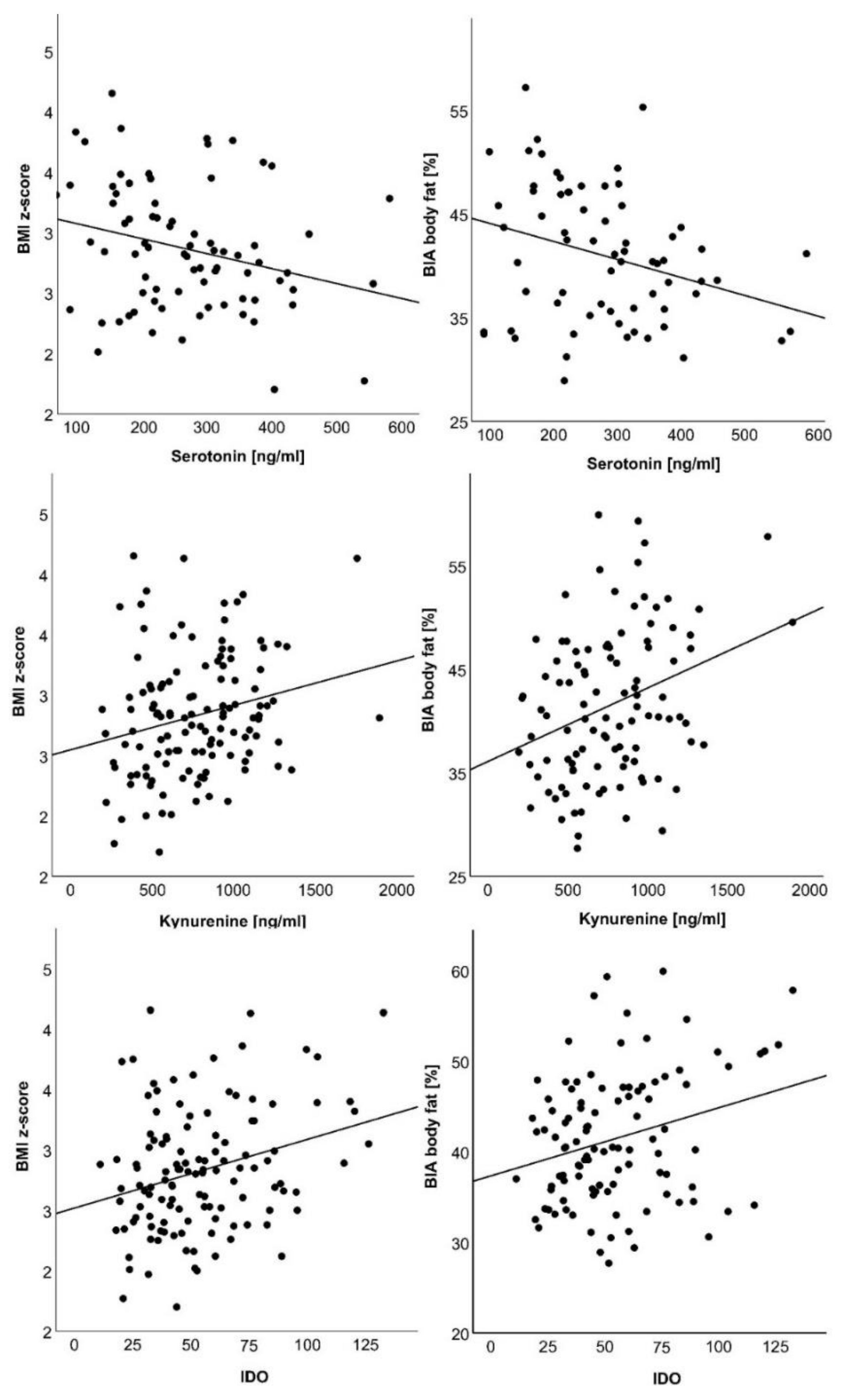 Nutrients 14 00286 g001 550