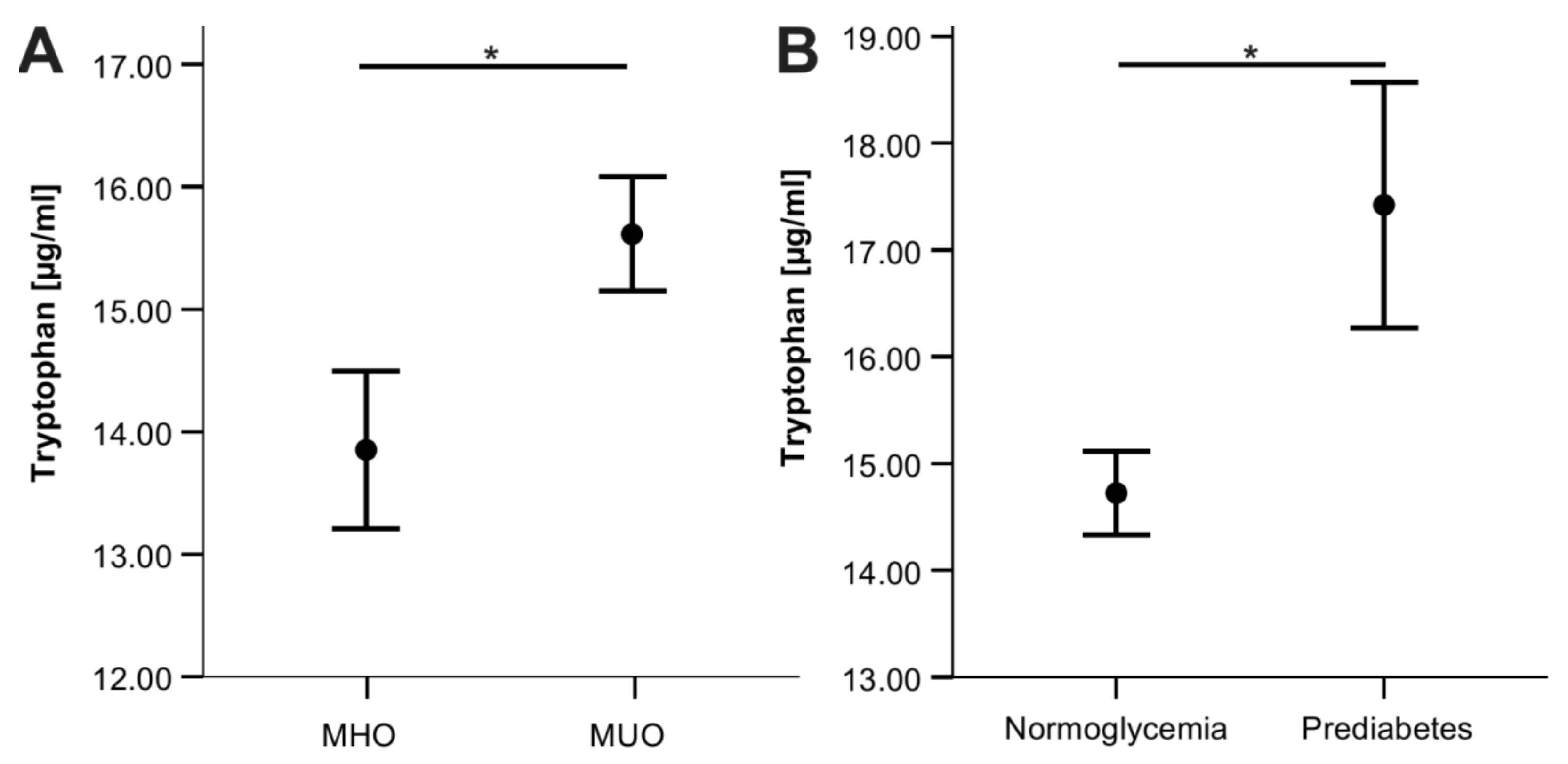 Nutrients 14 00286 g002 550