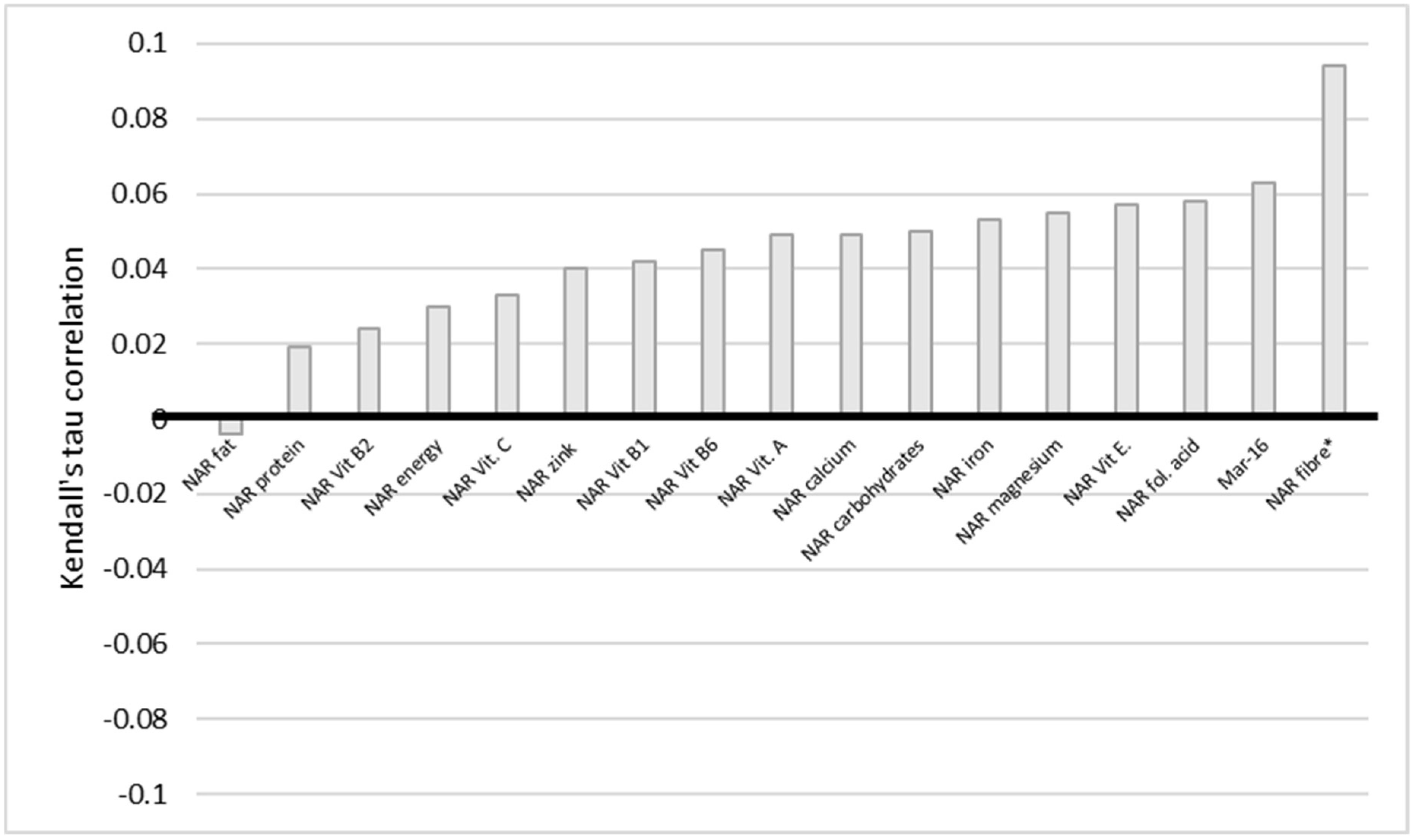 Nutrients 14 00289 g007
