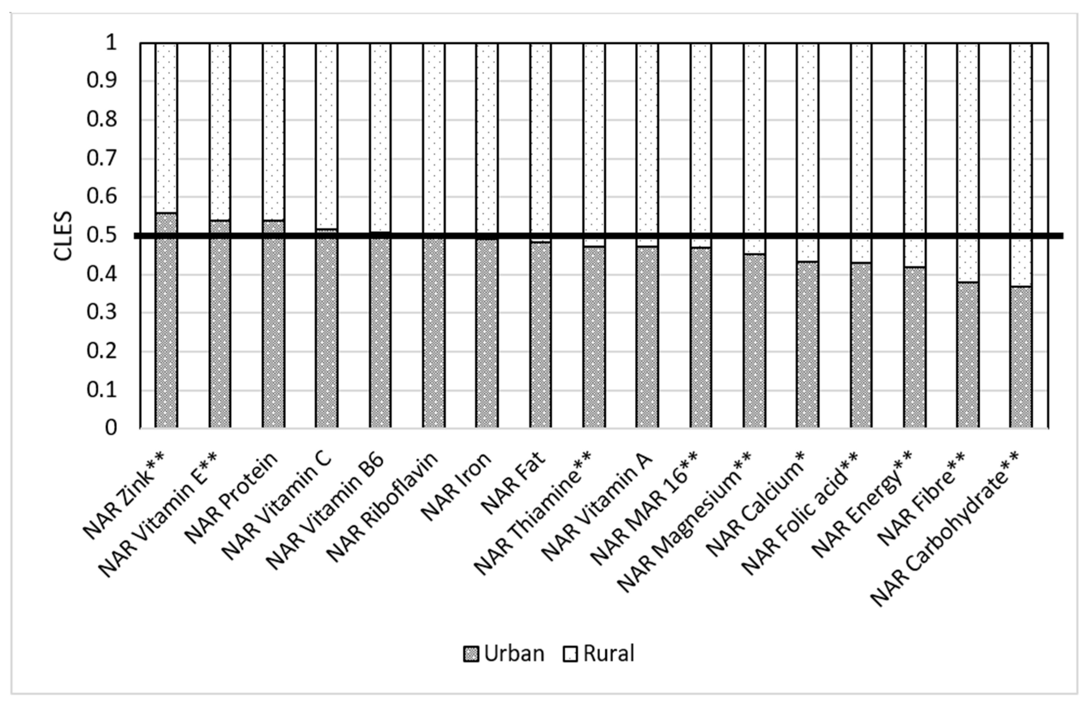 Nutrients 14 00289 g008