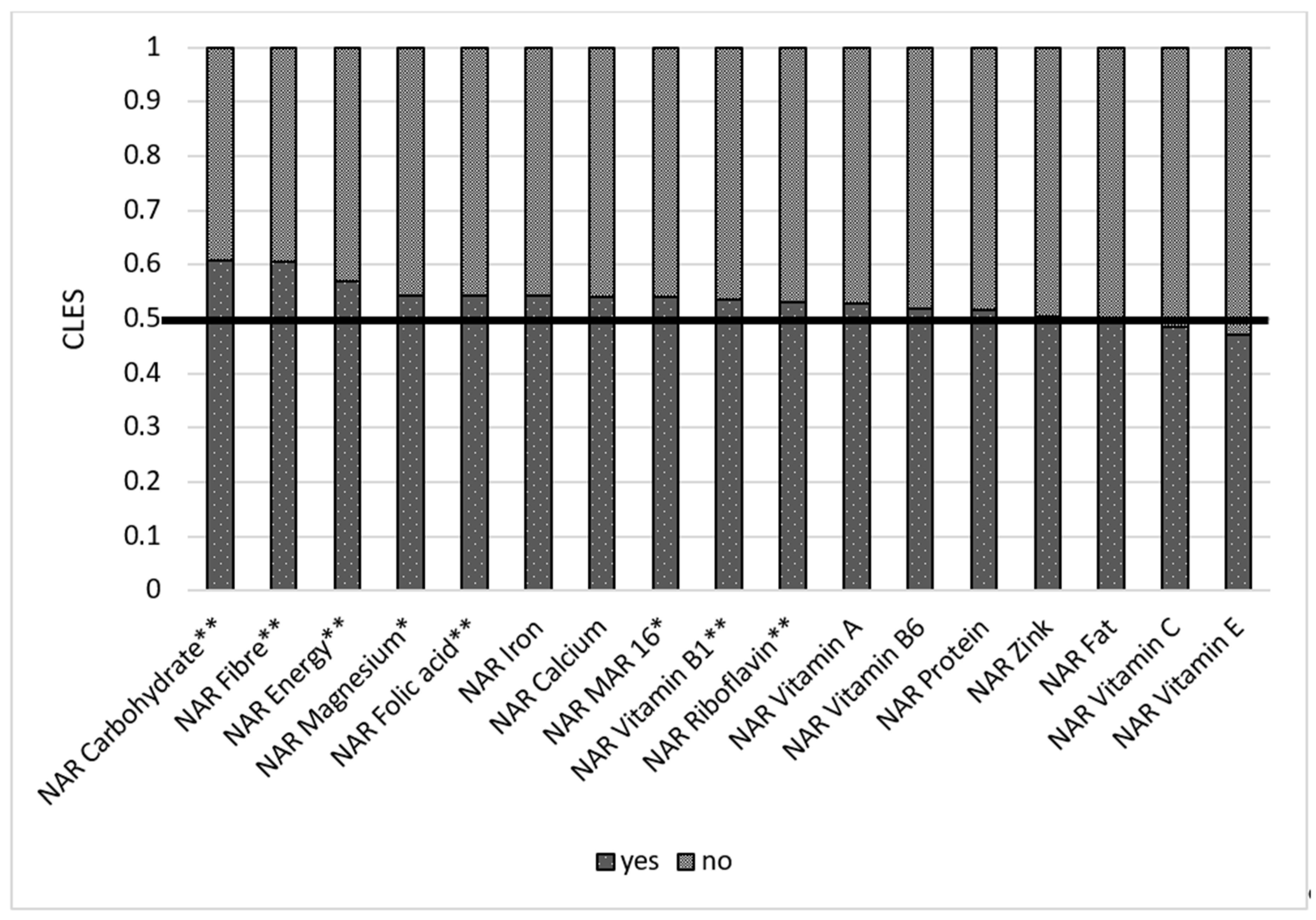 Nutrients 14 00289 g009