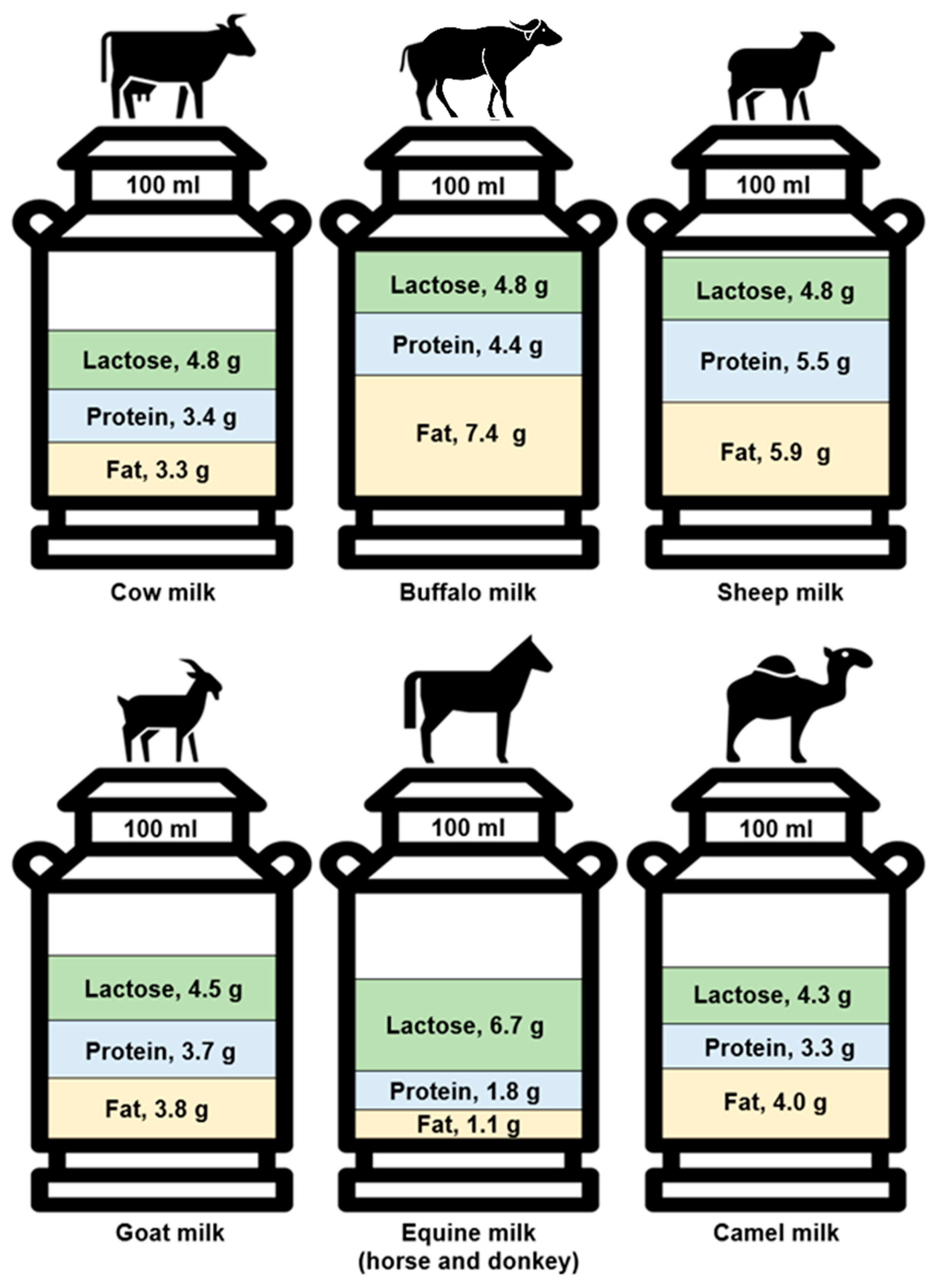 Nutrients 14 00290 g001