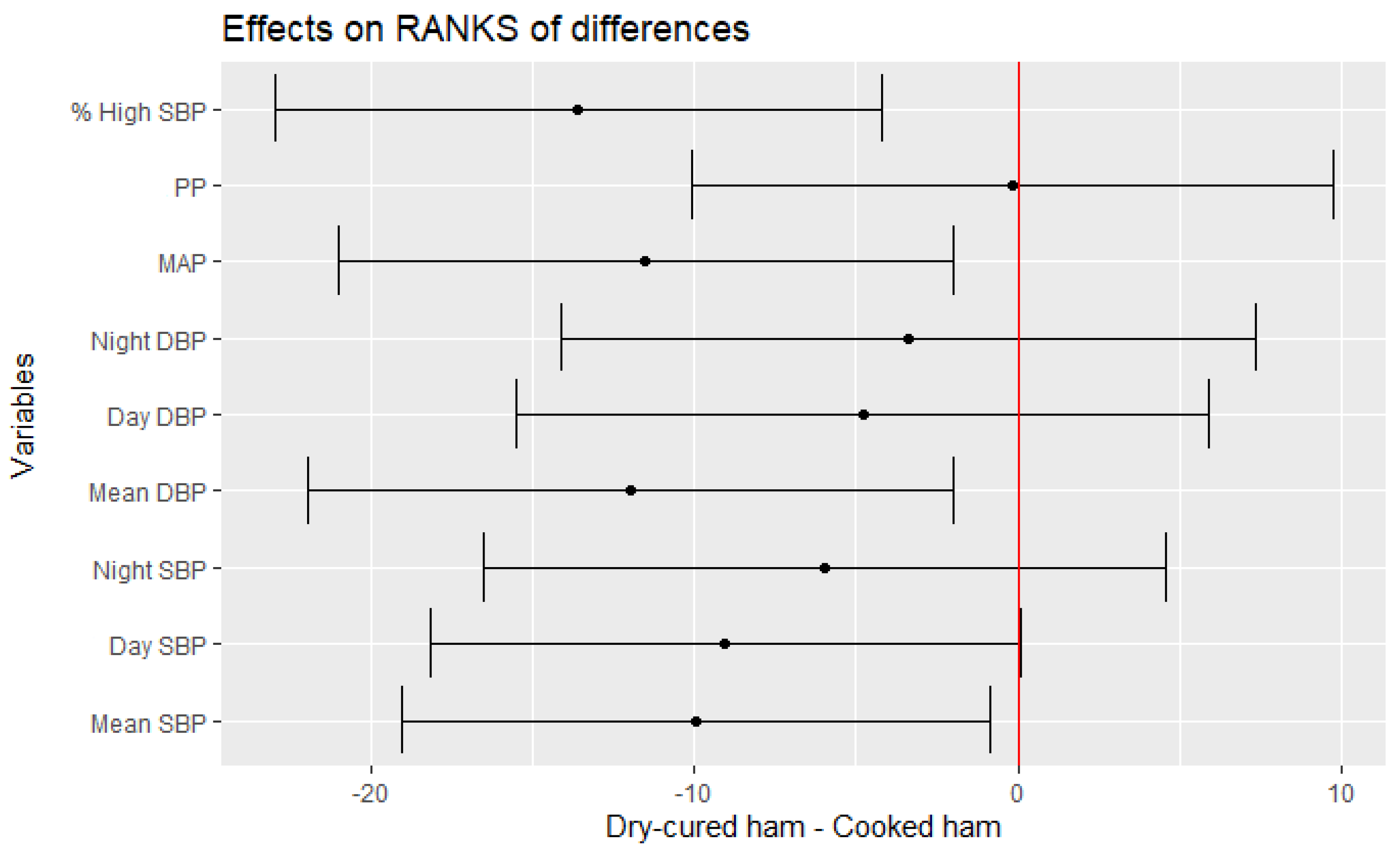 Nutrients 14 00298 g002