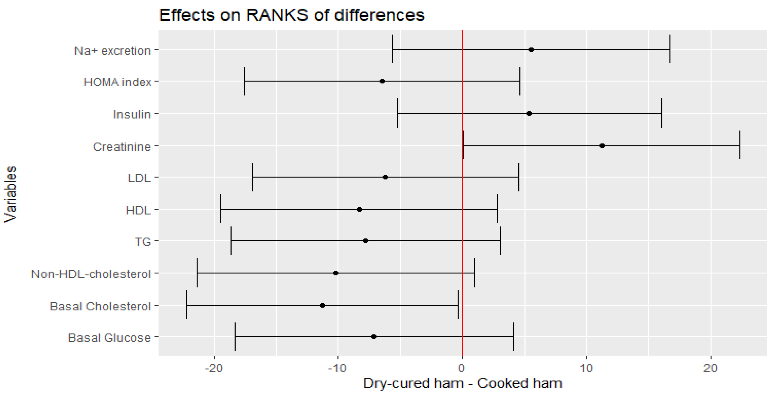 Nutrients 14 00298 g003