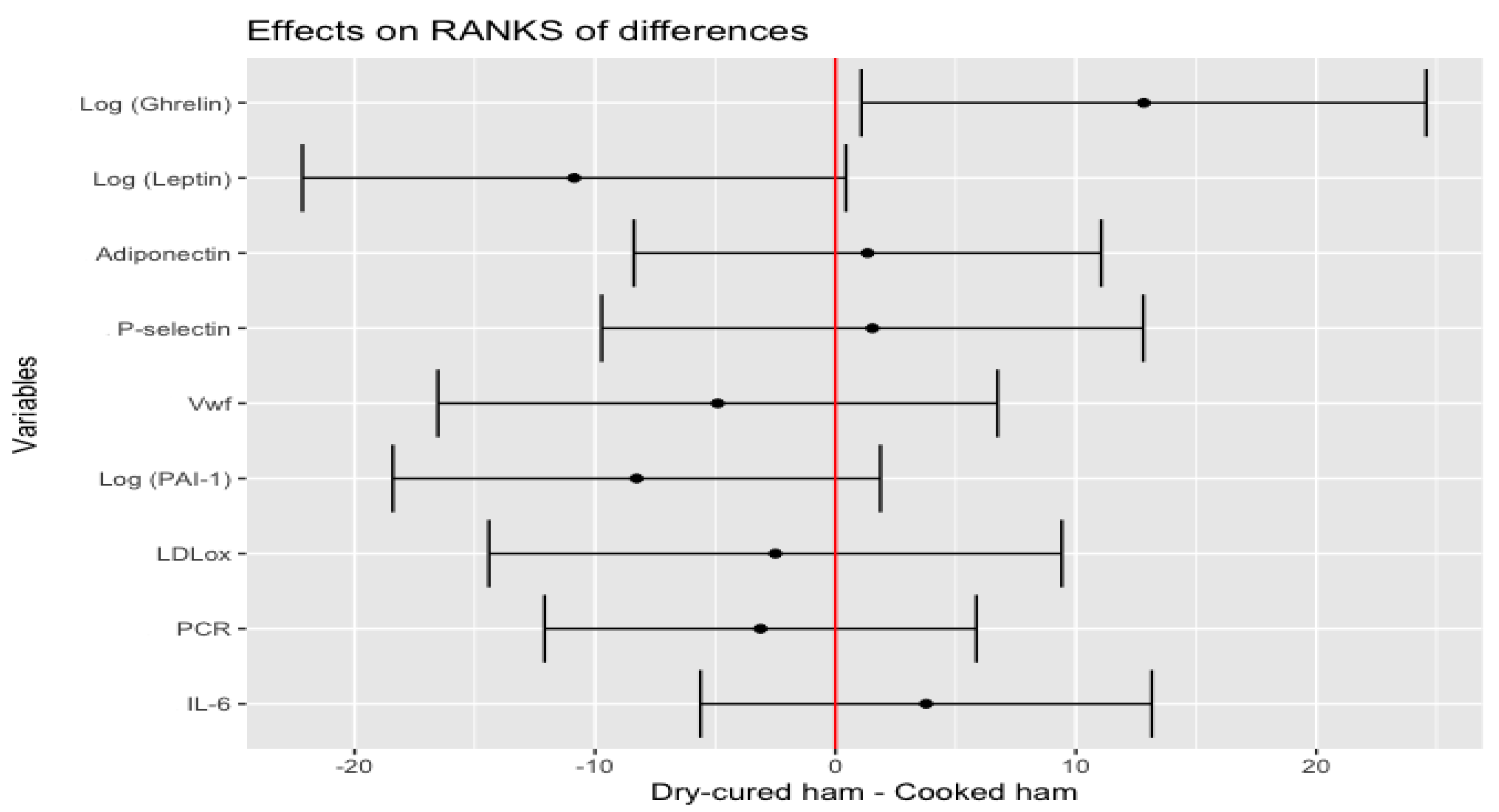 Nutrients 14 00298 g004