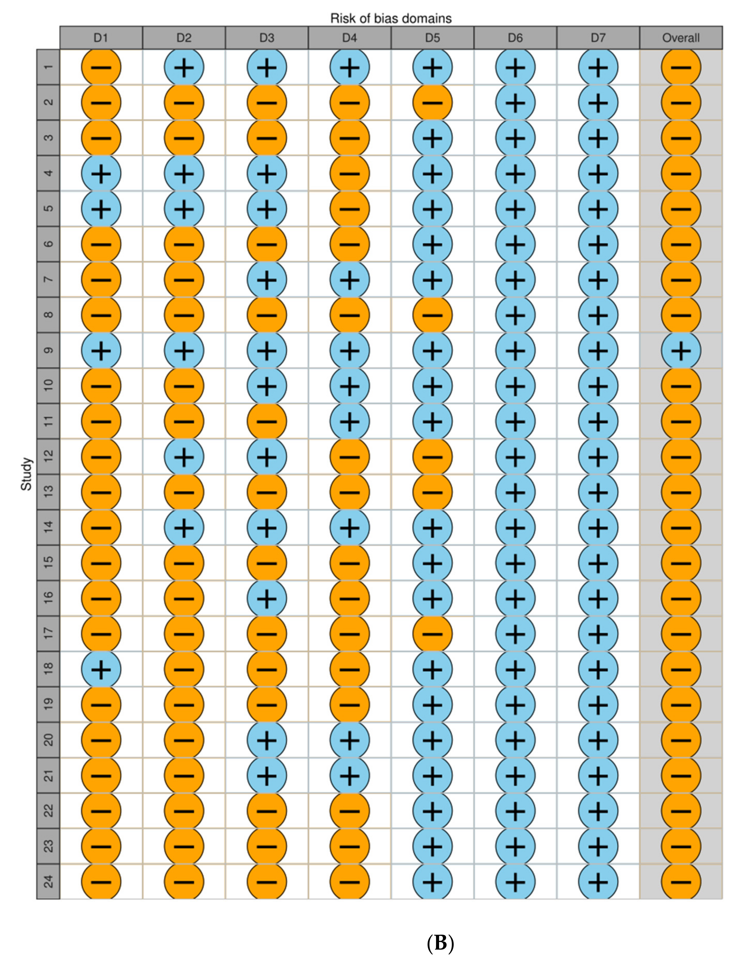 Nutrients 14 00307 g002b