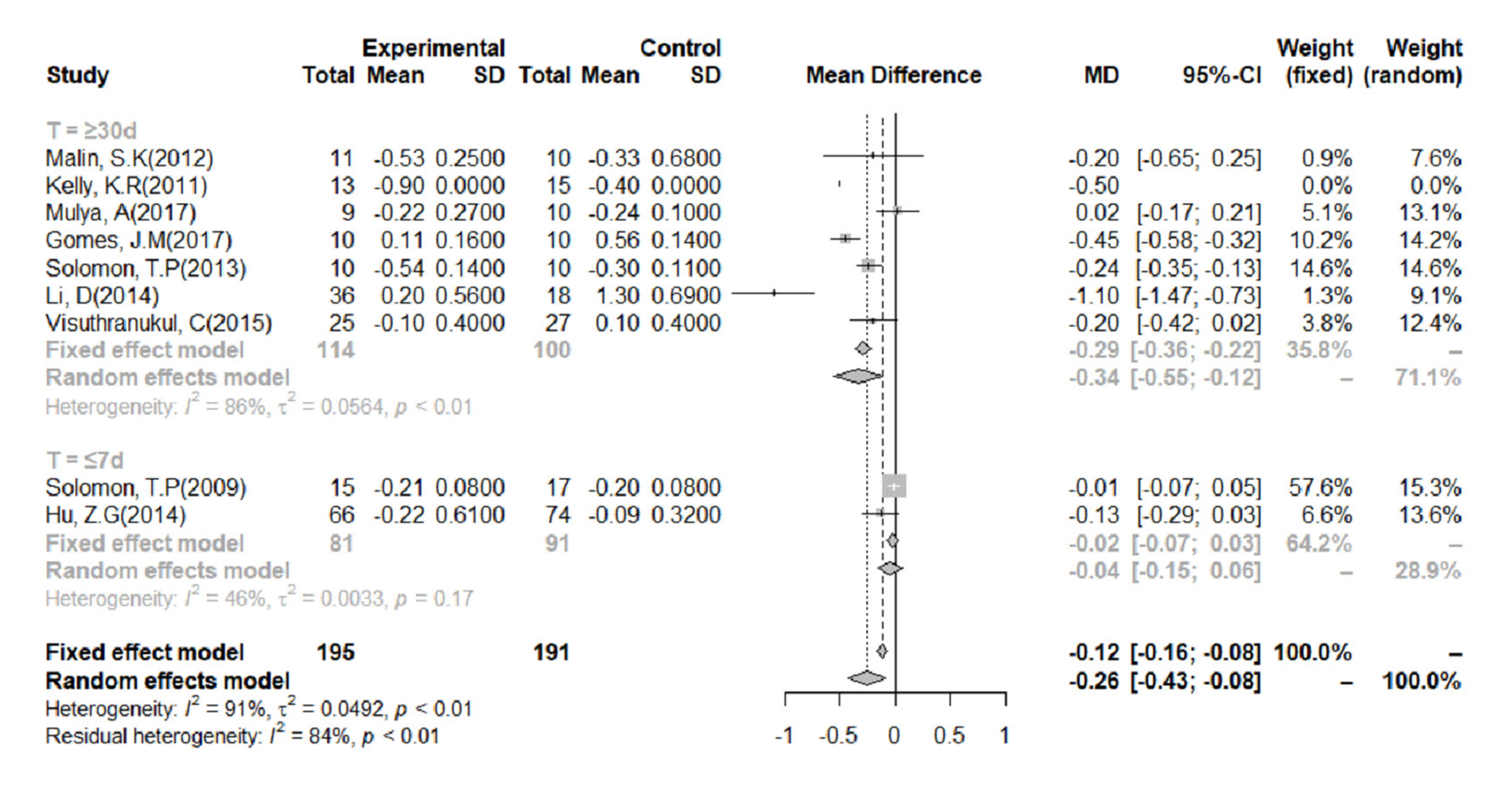 Nutrients 14 00307 g005