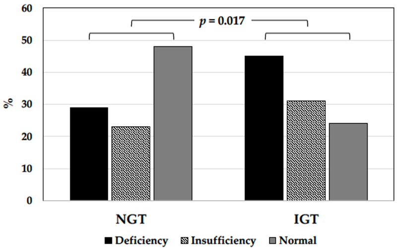 Nutrients 14 00311 g001 Nutrients 14 00311 g001