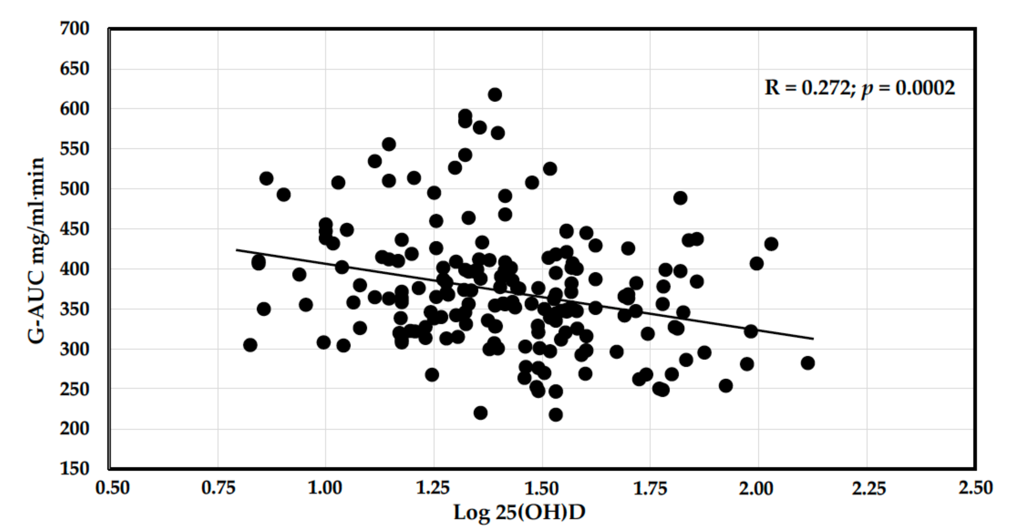 Nutrients 14 00311 g002 Nutrients 14 00311 g002