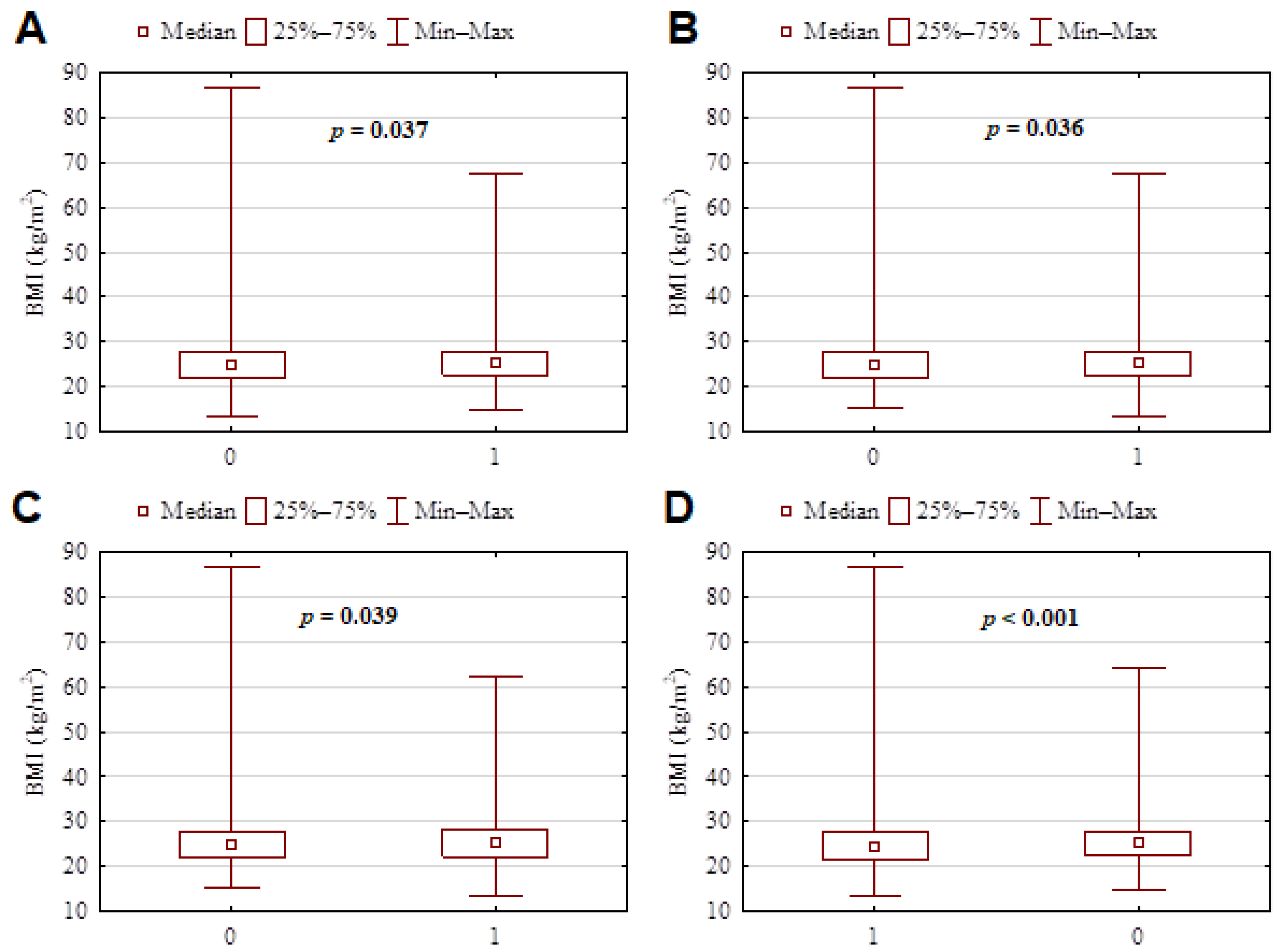 Nutrients 14 00313 g003 550