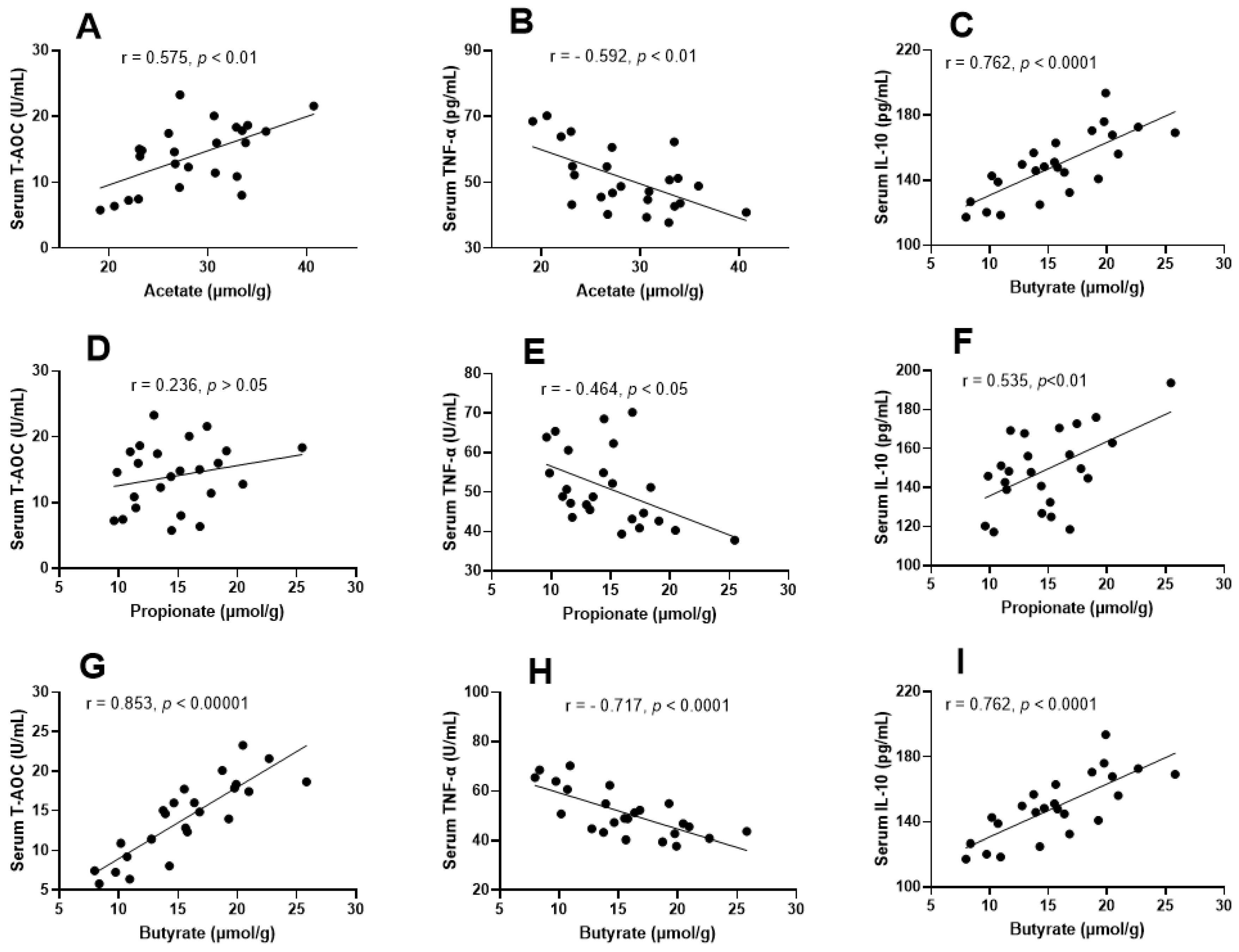 Nutrients 14 00324 g009 Nutrients 14 00324 g009