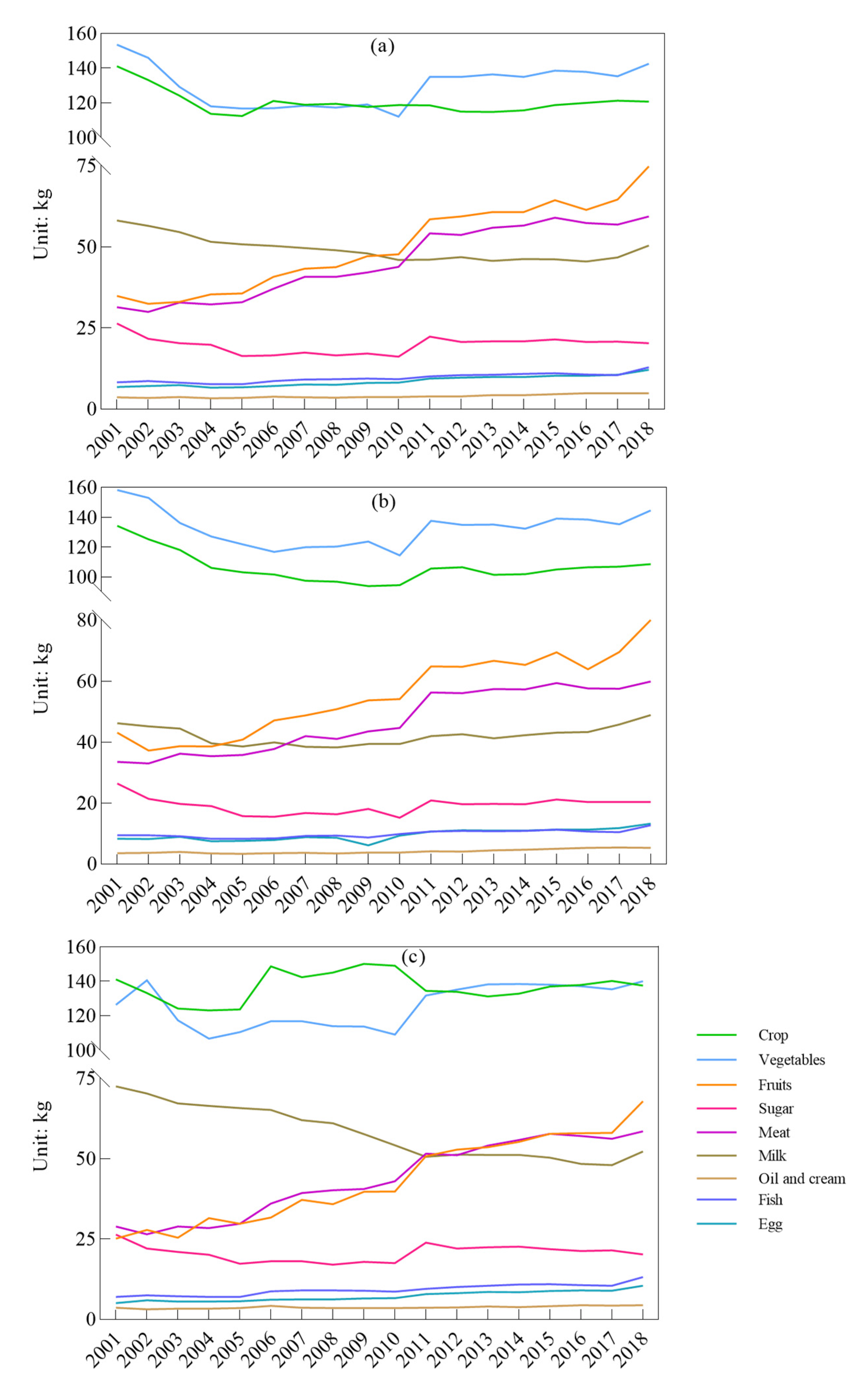 Nutrients 14 00326 g001 Nutrients 14 00326 g001