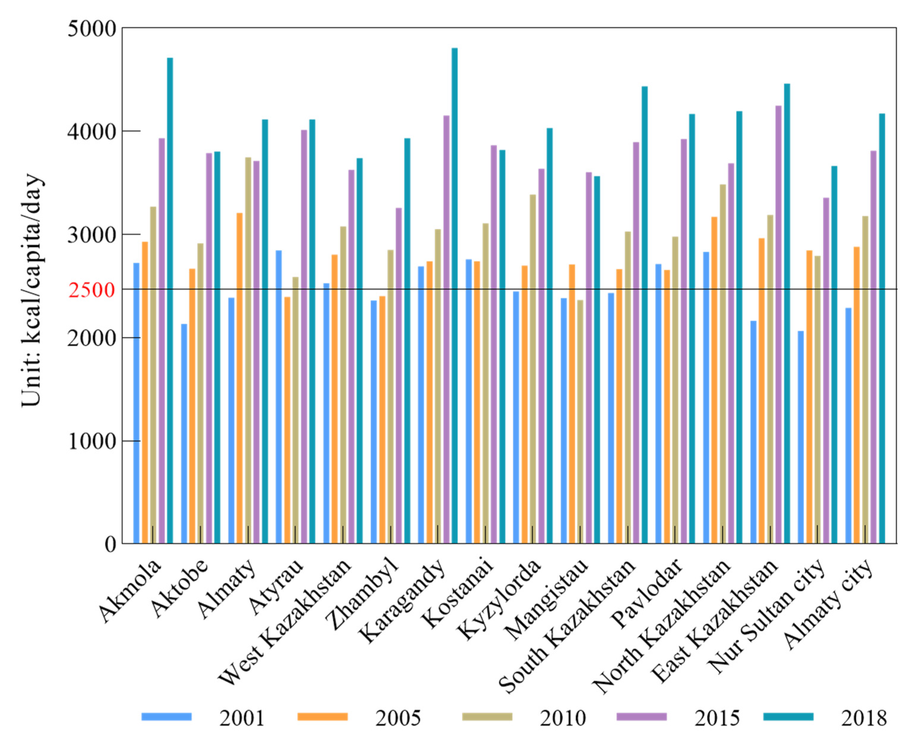 Nutrients 14 00326 g004 Nutrients 14 00326 g004