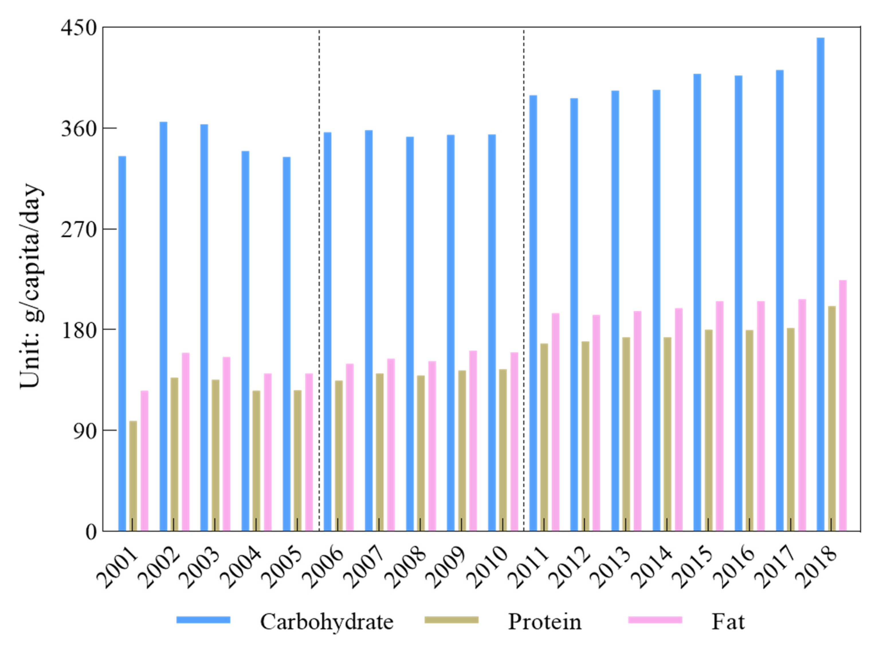 Nutrients 14 00326 g005 Nutrients 14 00326 g005