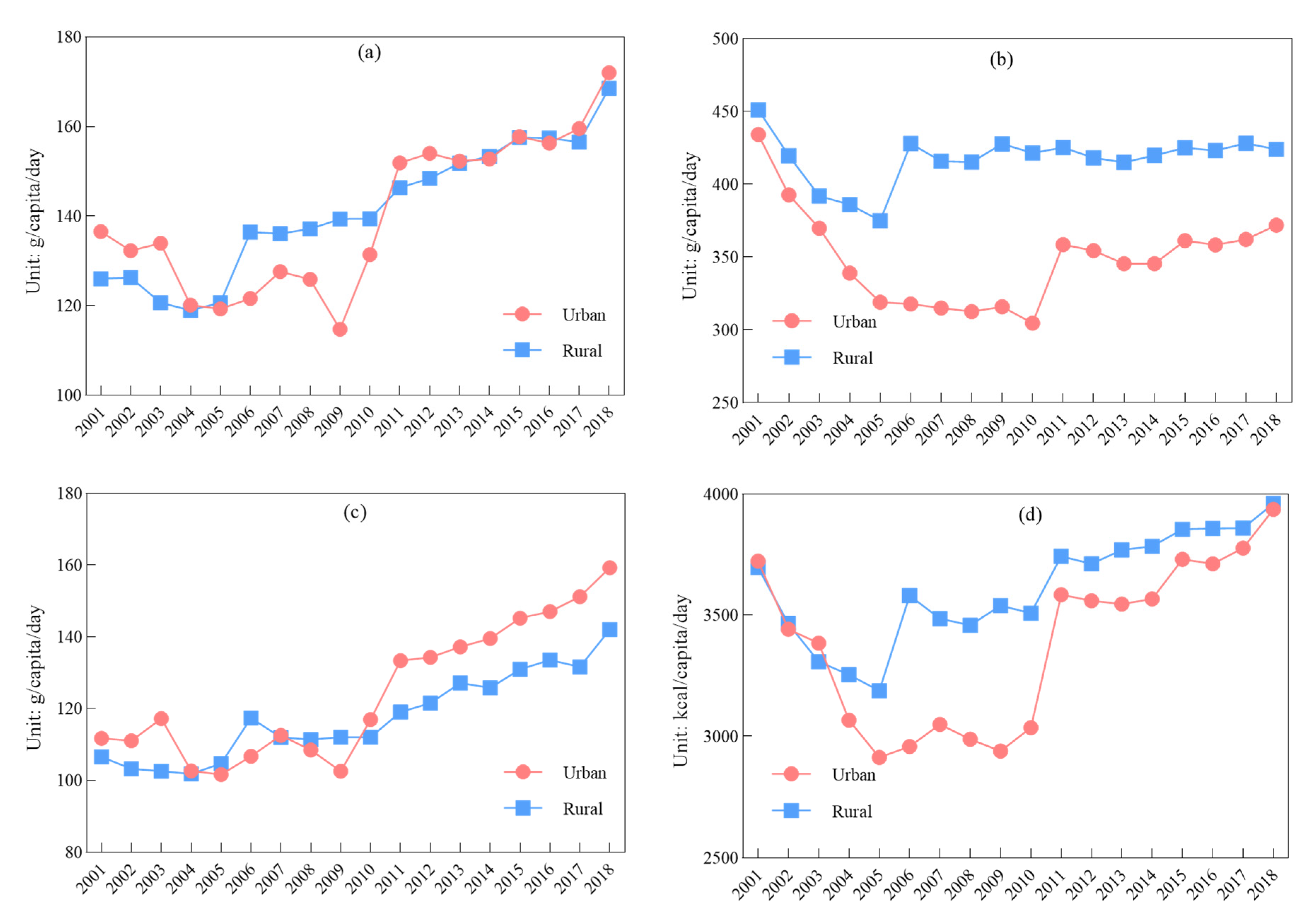Nutrients 14 00326 g007 Nutrients 14 00326 g007