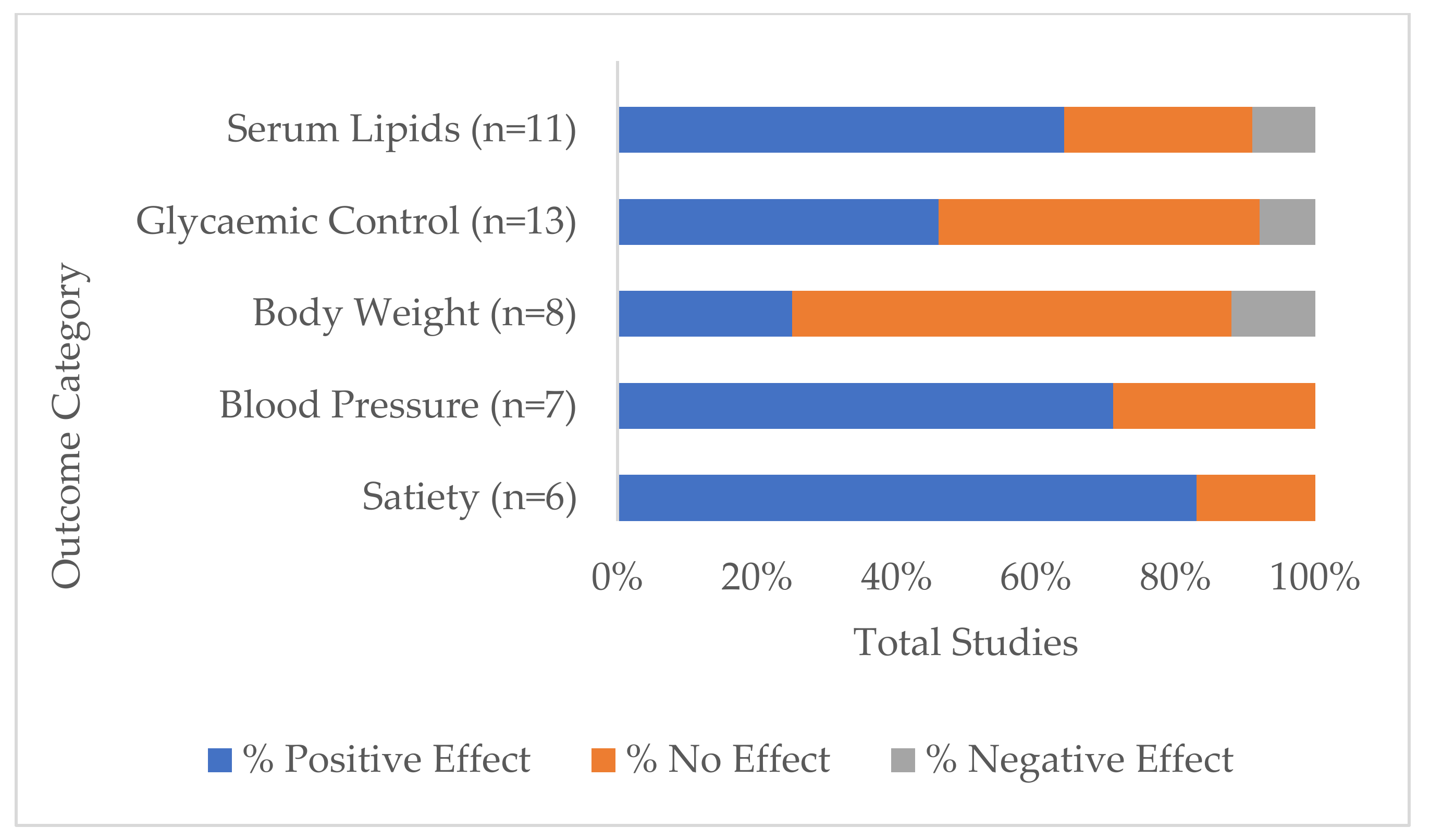 Nutrients 14 00327 g003 Nutrients 14 00327 g003