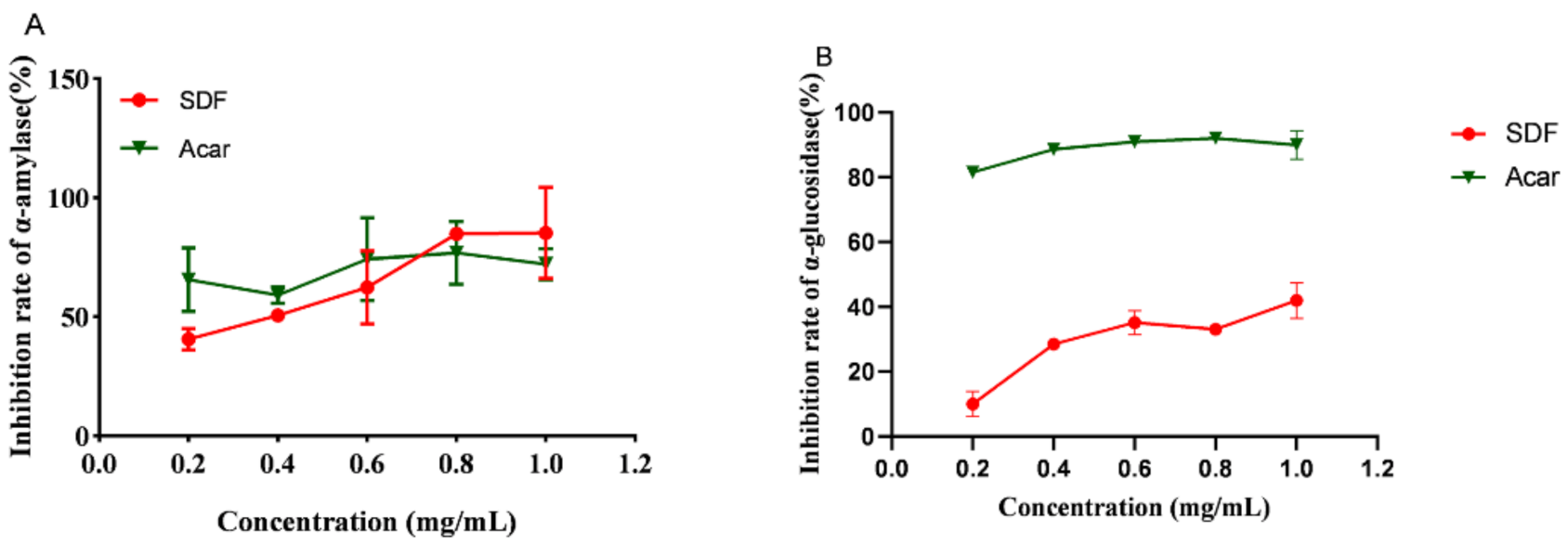 Nutrients 14 00329 g002